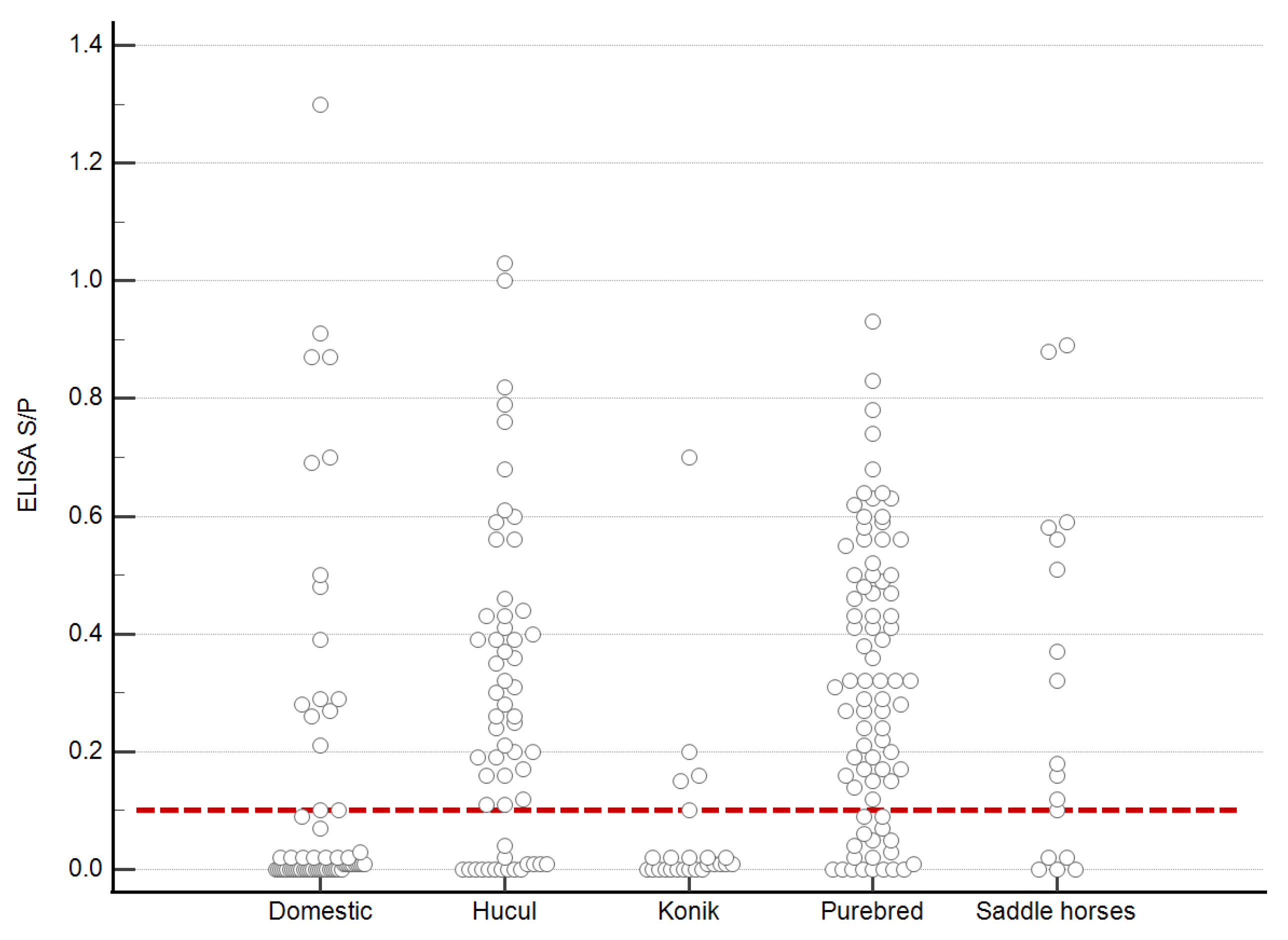 Viruses 14 01973 g005