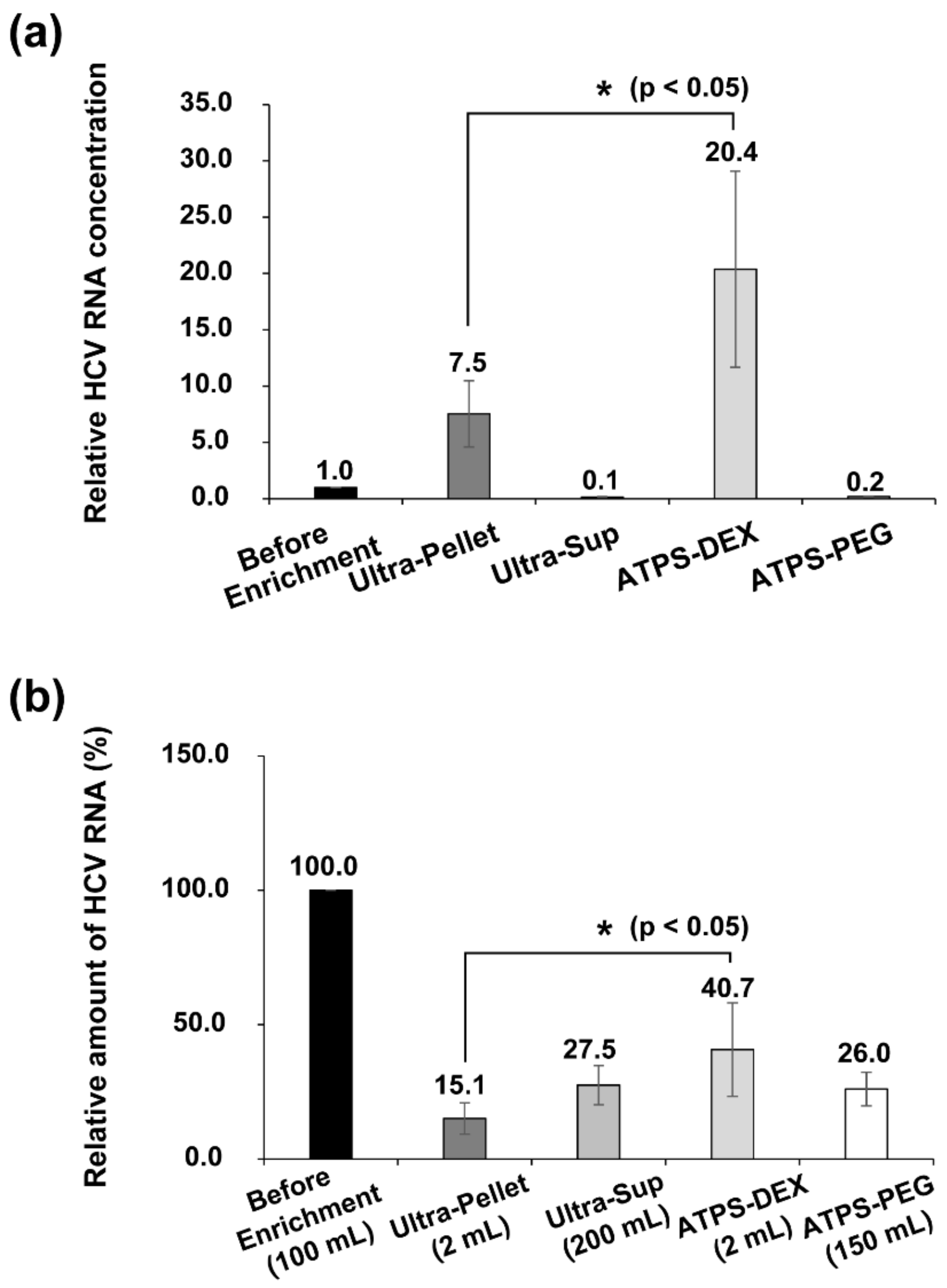 Viruses 14 01987 g003