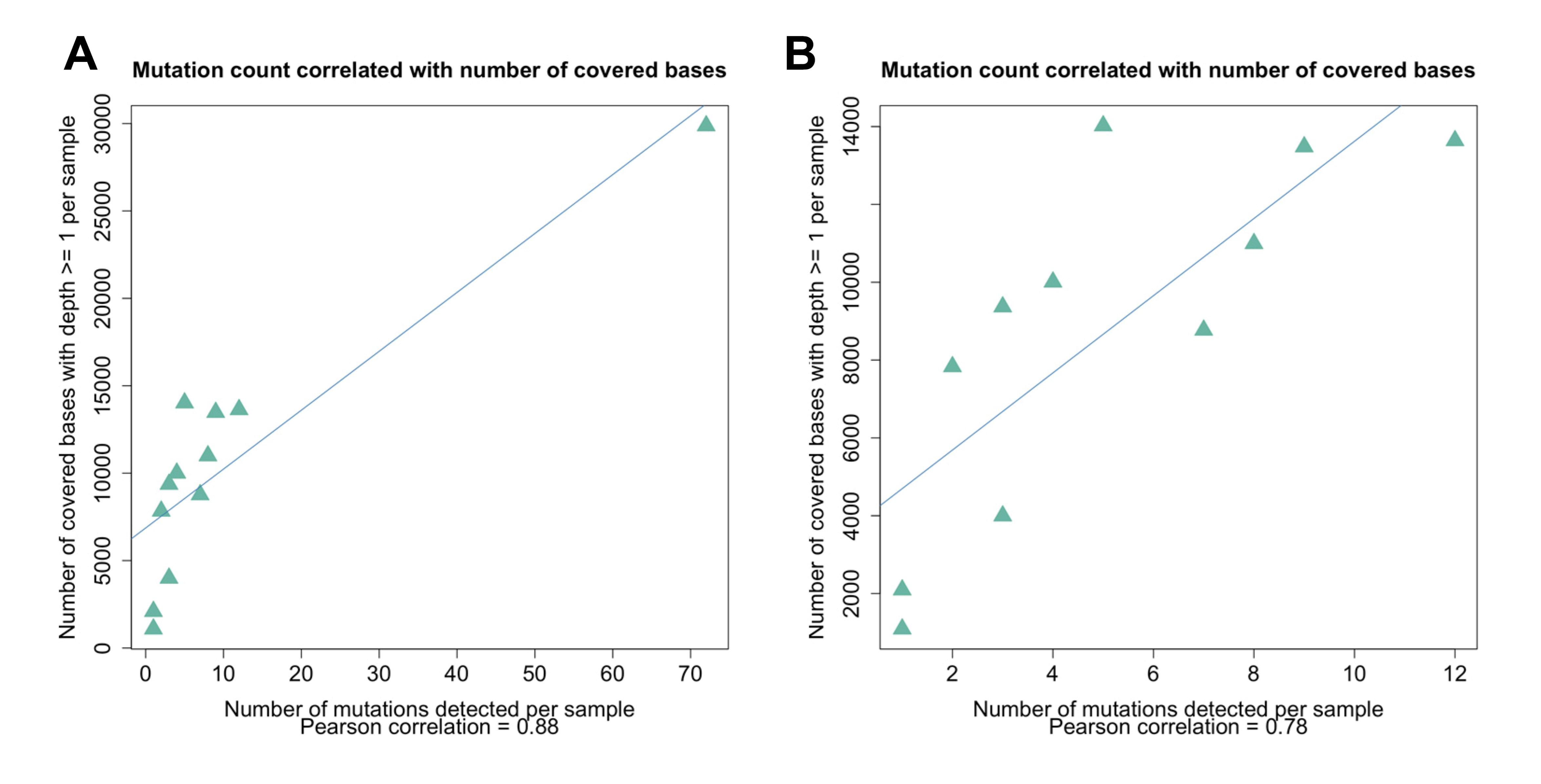 Viruses 14 02032 g007