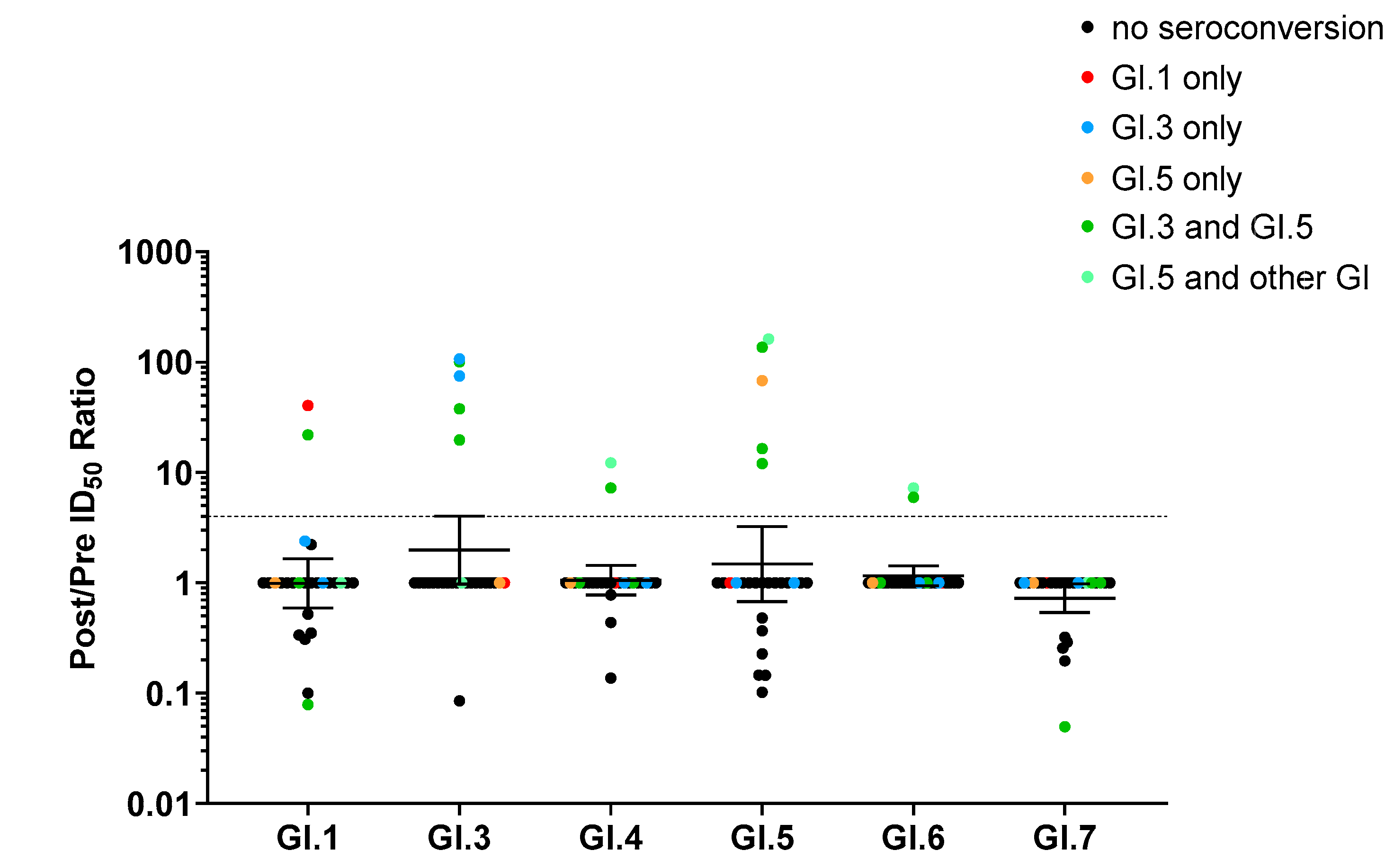 Viruses 14 02053 g004 Viruses 14 02053 g004
