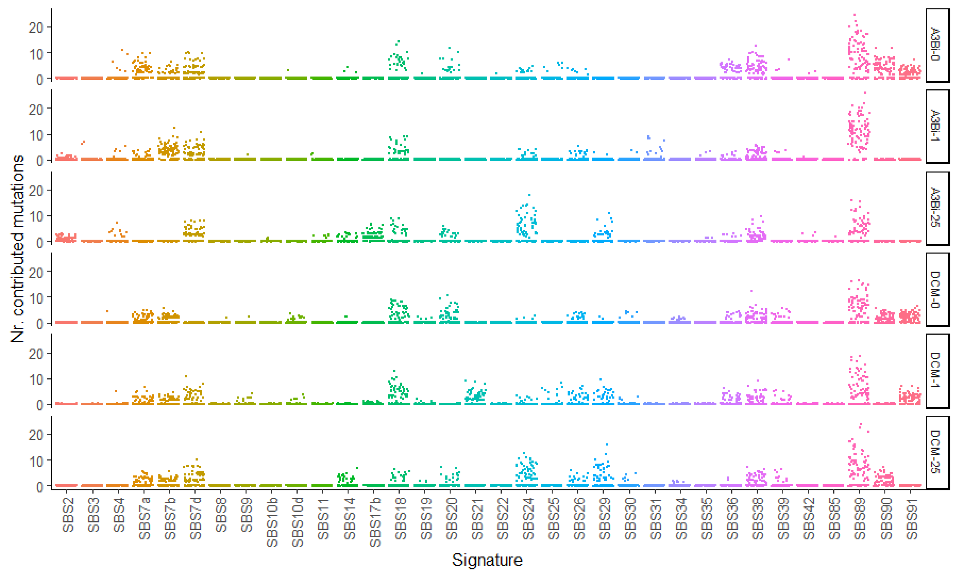 Viruses 14 02077 g005 Viruses 14 02077 g005