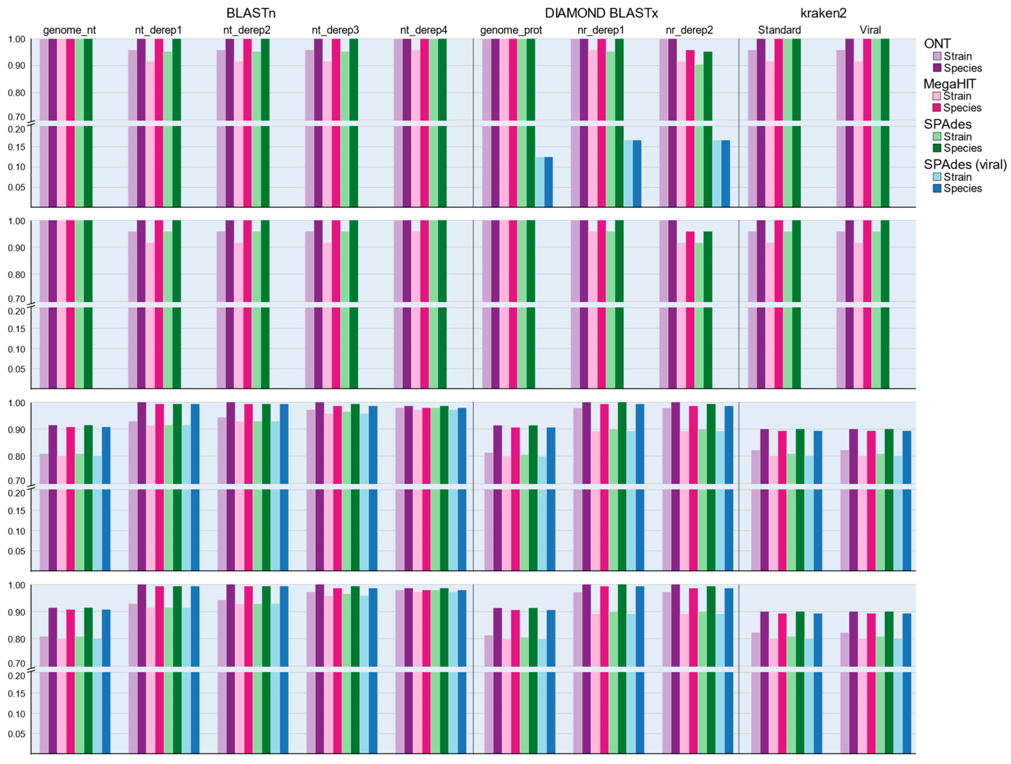 Viruses 14 02163 g004 Viruses 14 02163 g004