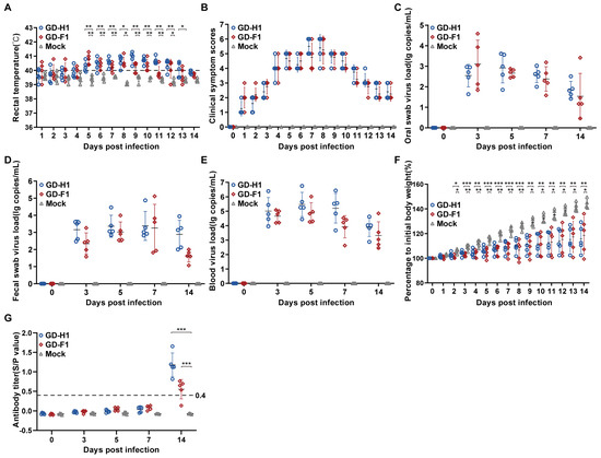 Viruses | Free Full-Text | Characterization and Pathogenicity of 