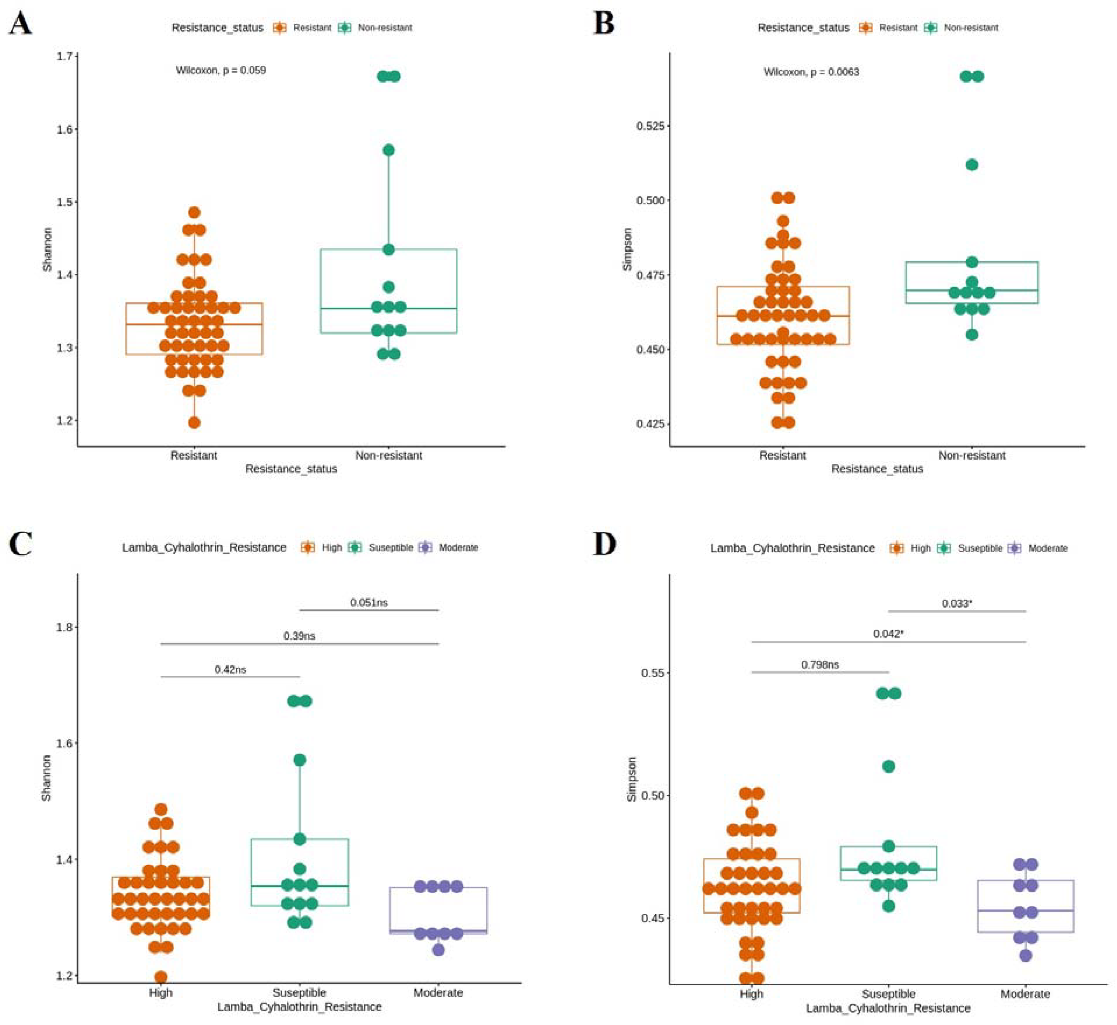 Viruses 14 02197 g004