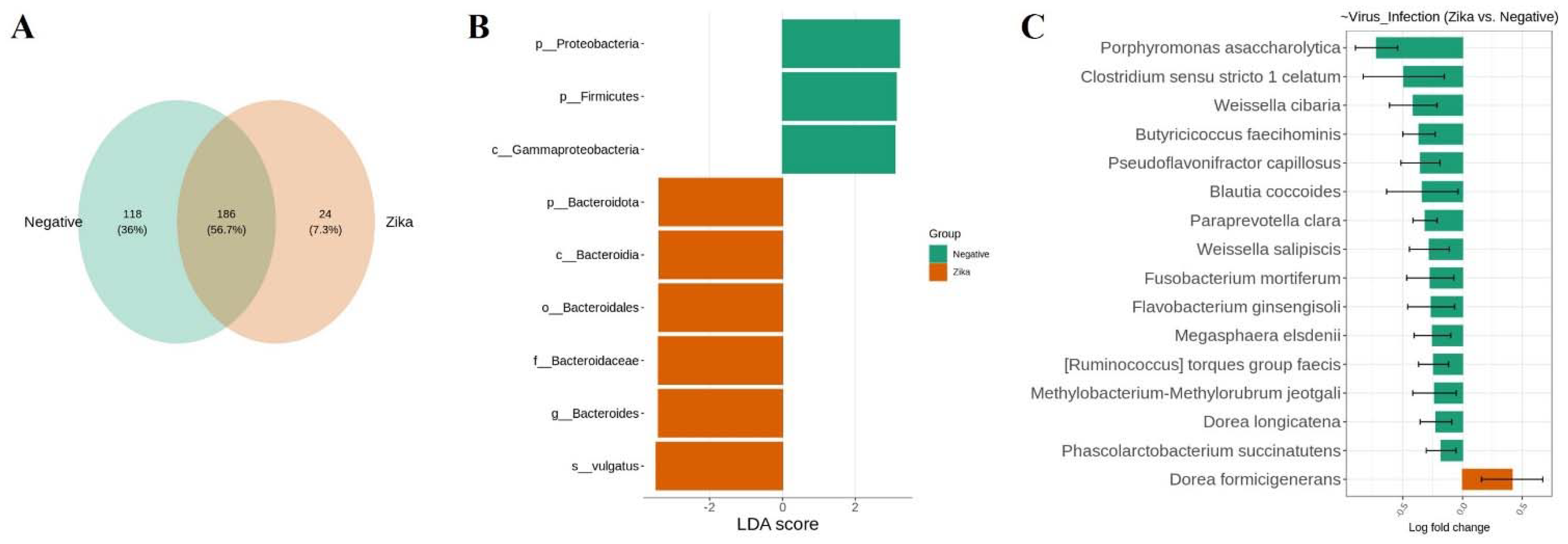 Viruses 14 02197 g005
