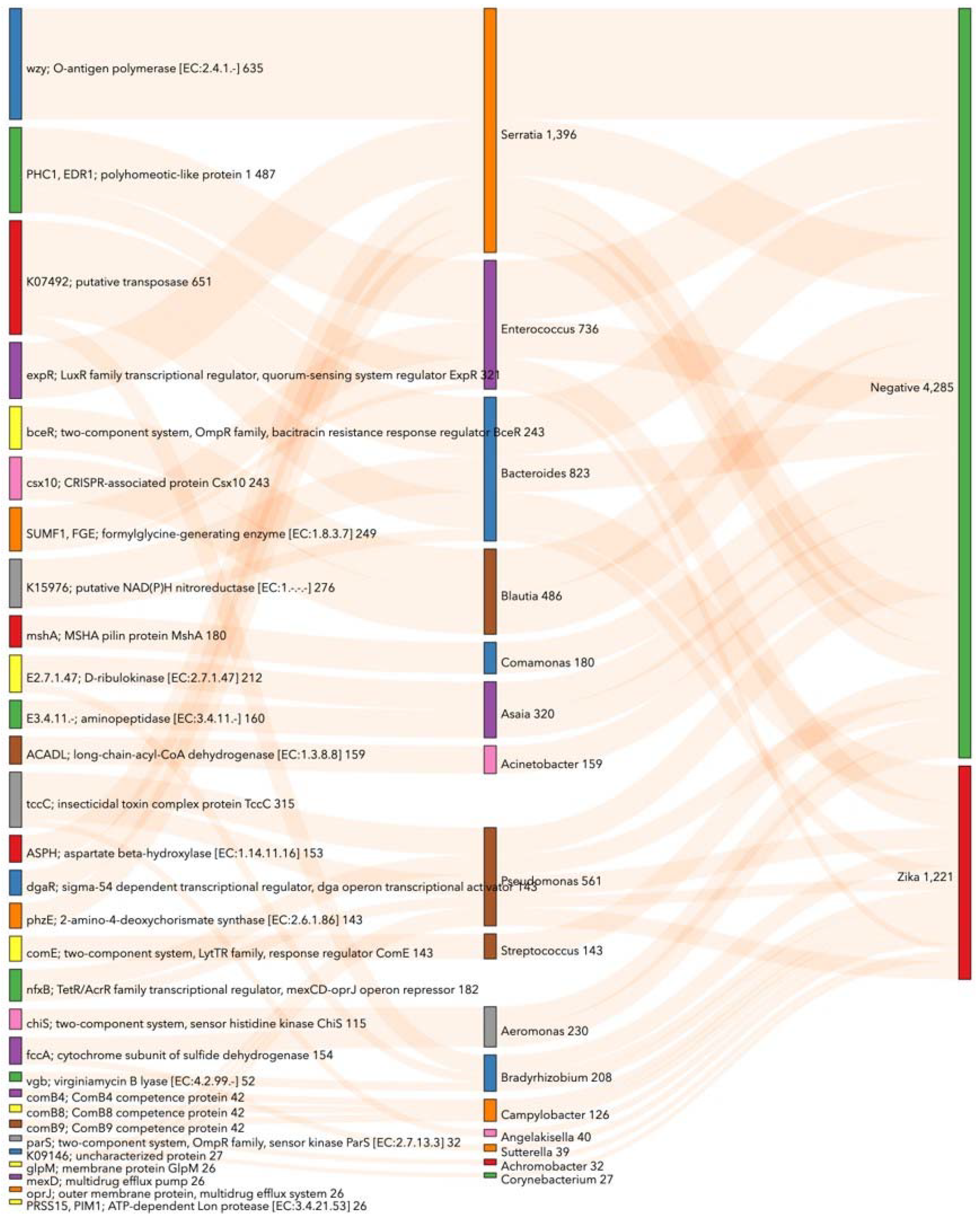 Viruses 14 02197 g007