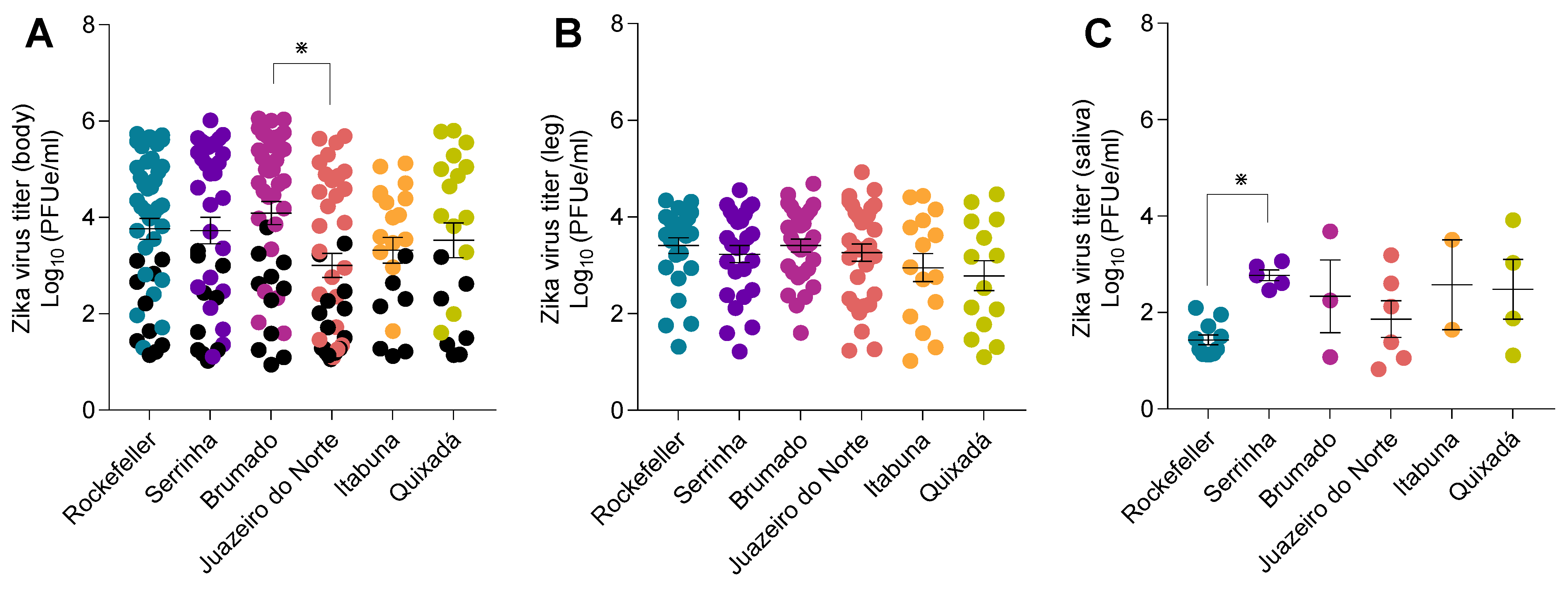 Viruses 14 02198 g002 Viruses 14 02198 g002