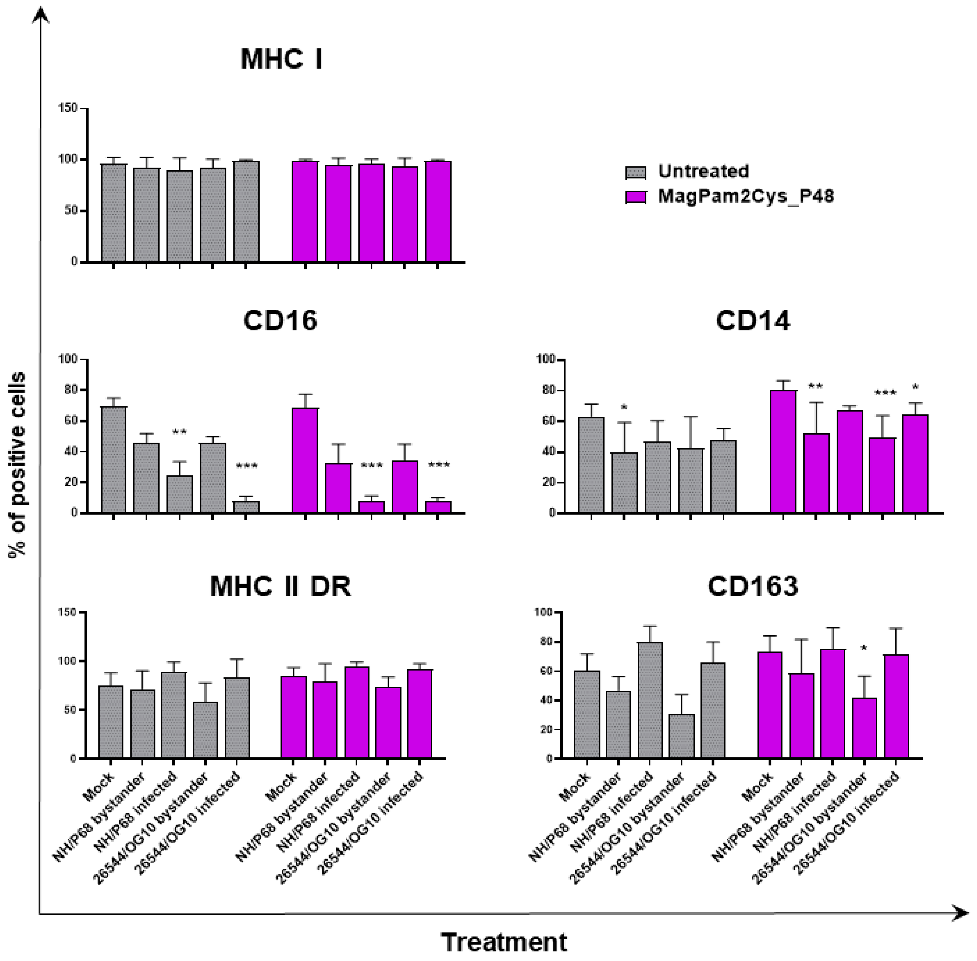 Viruses 14 02212 g002