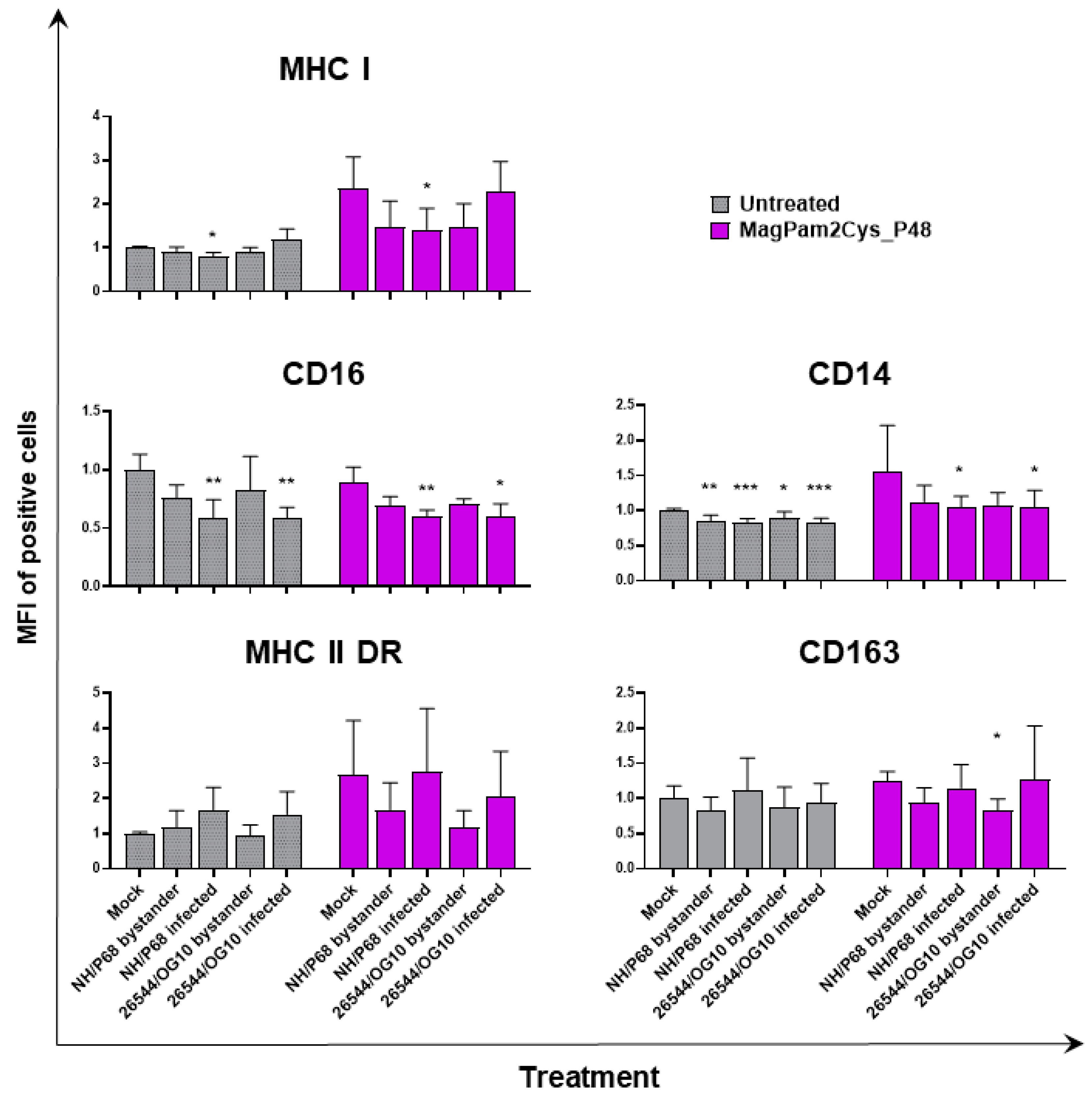 Viruses 14 02212 g003