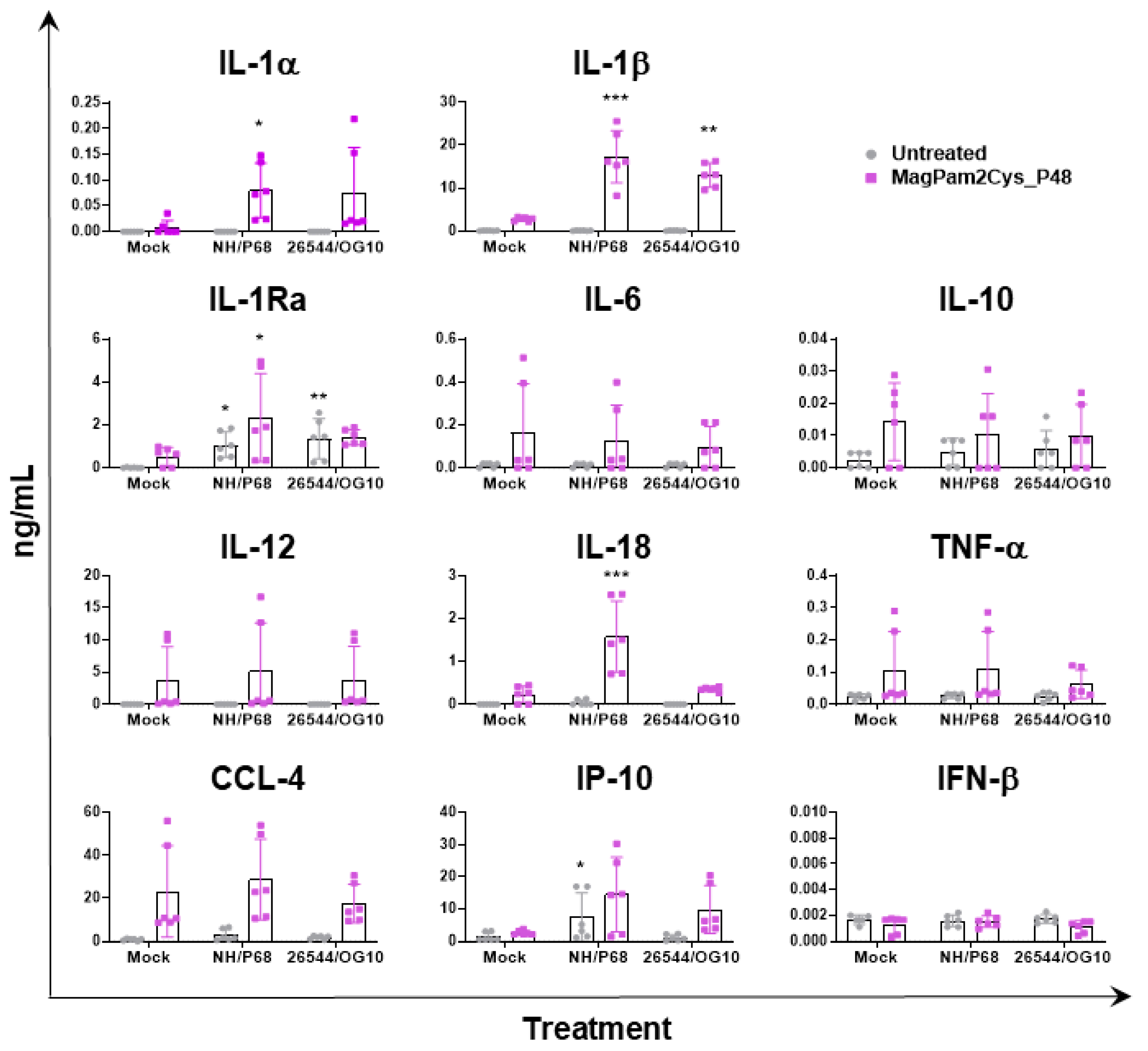 Viruses 14 02212 g004