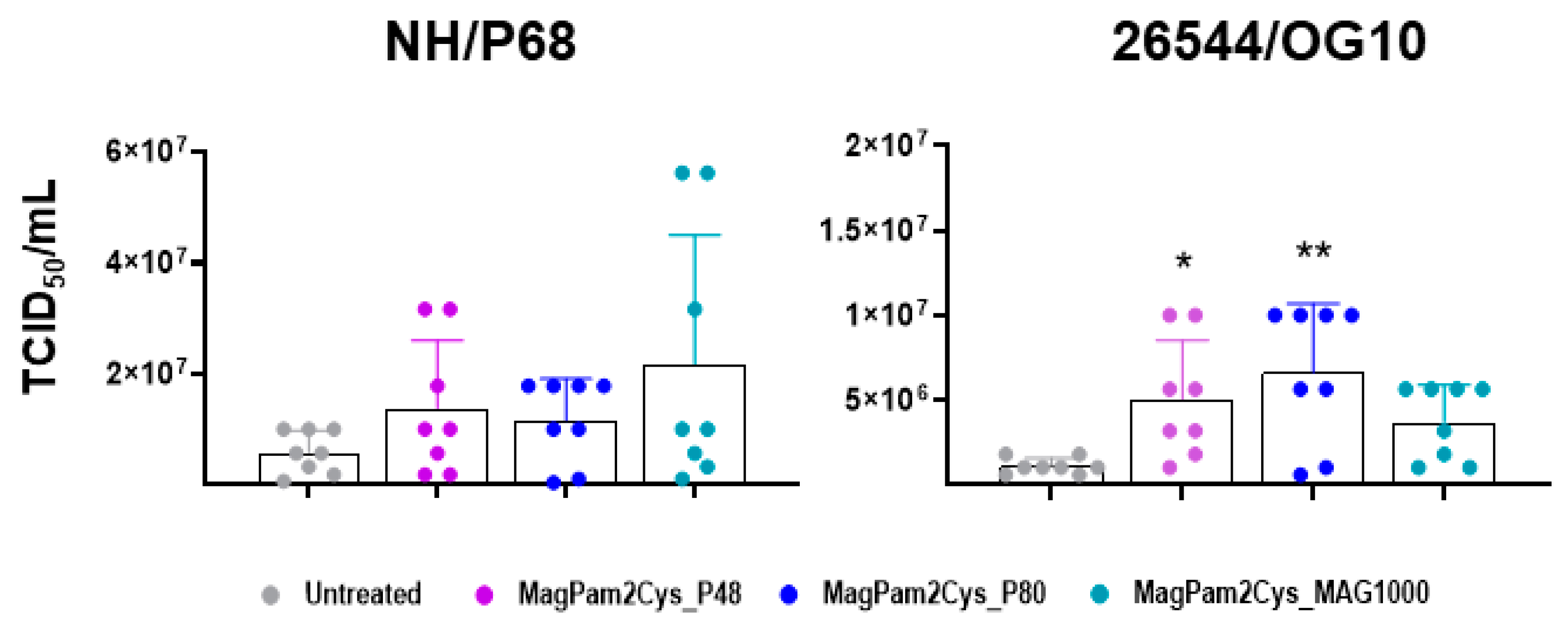 Viruses 14 02212 g007