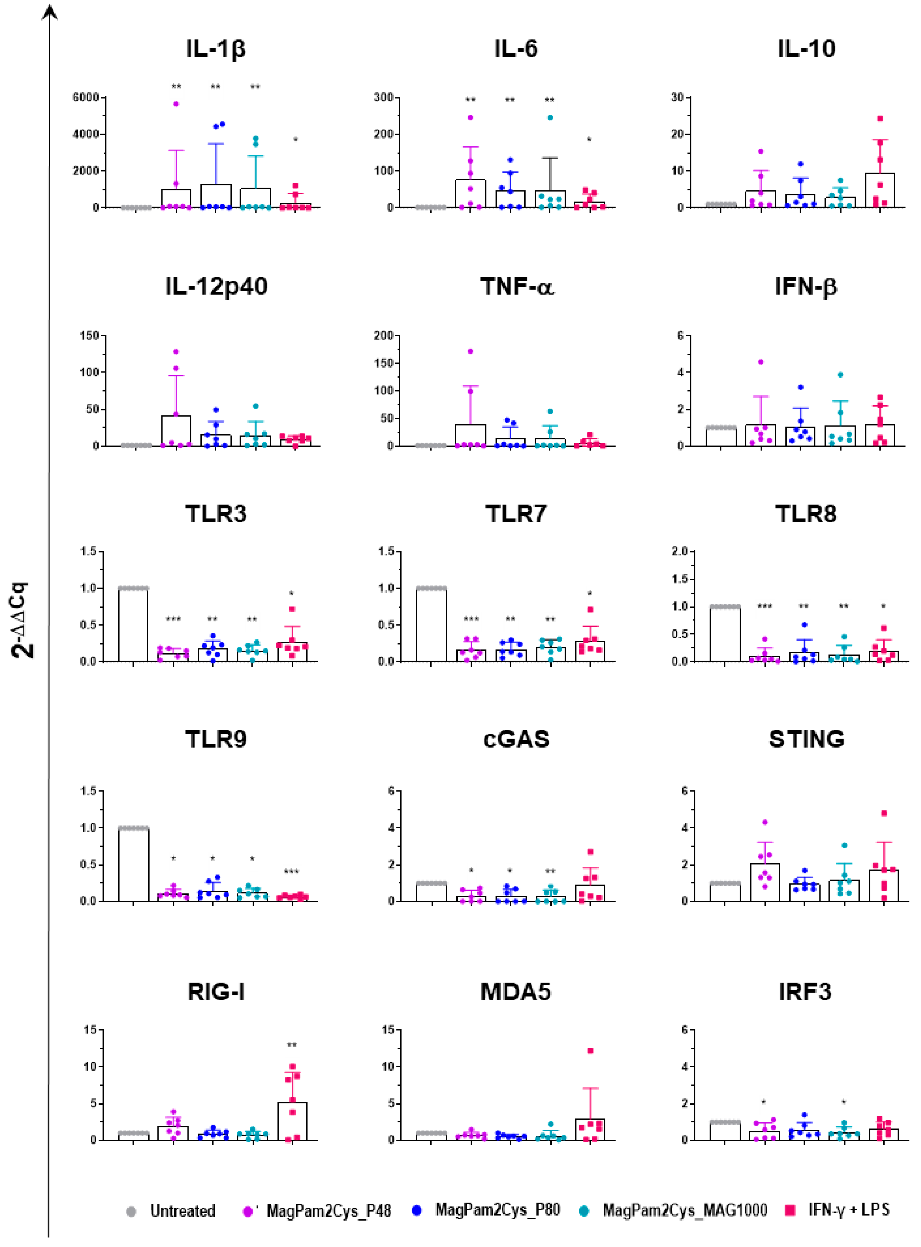 Viruses 14 02212 g008
