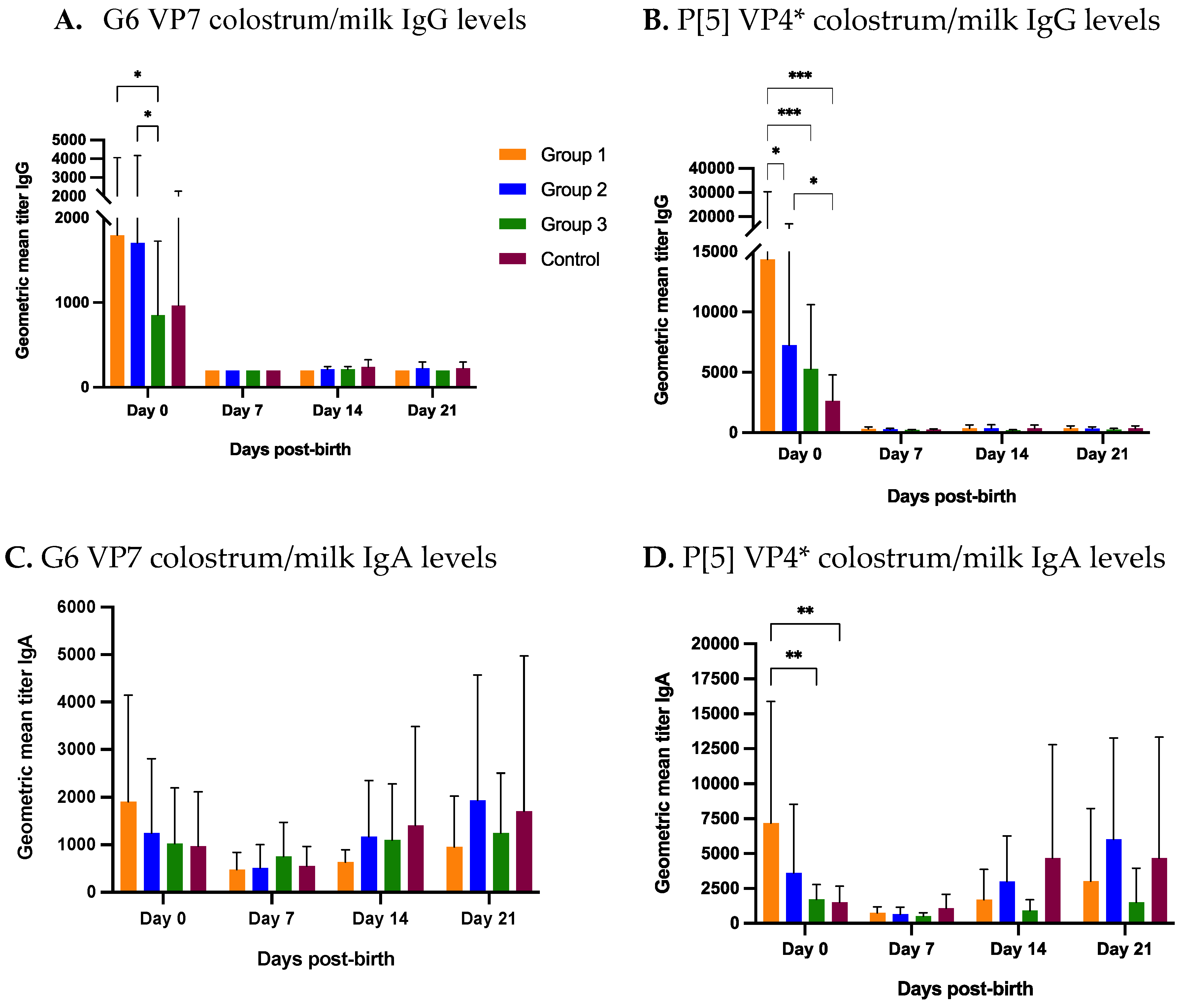 Viruses 14 02250 g004