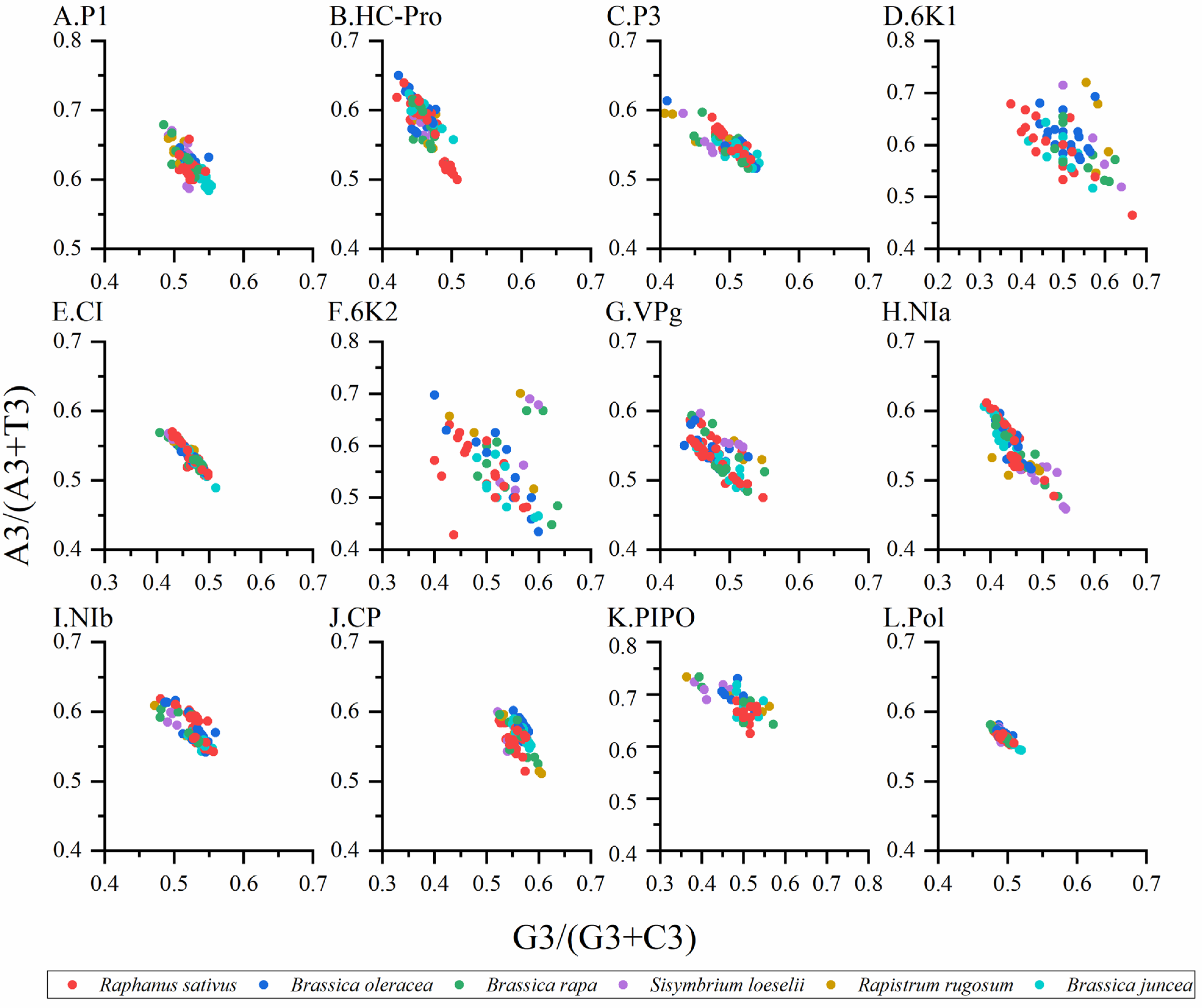 Viruses 14 02267 g005 Viruses 14 02267 g005