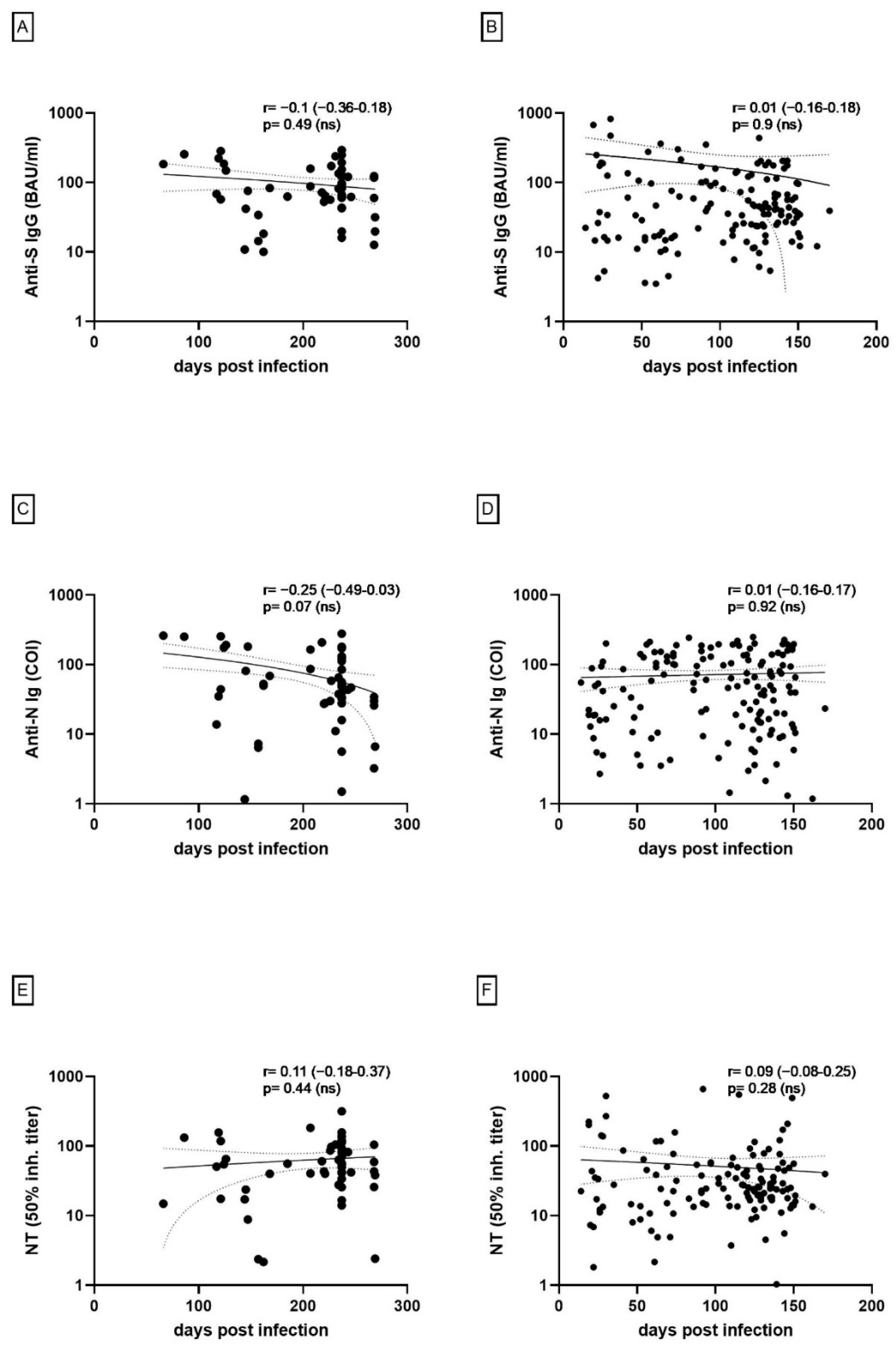 Viruses | Free Full-Text | High Prevalence of Undocumented SARS-CoV-2 ...