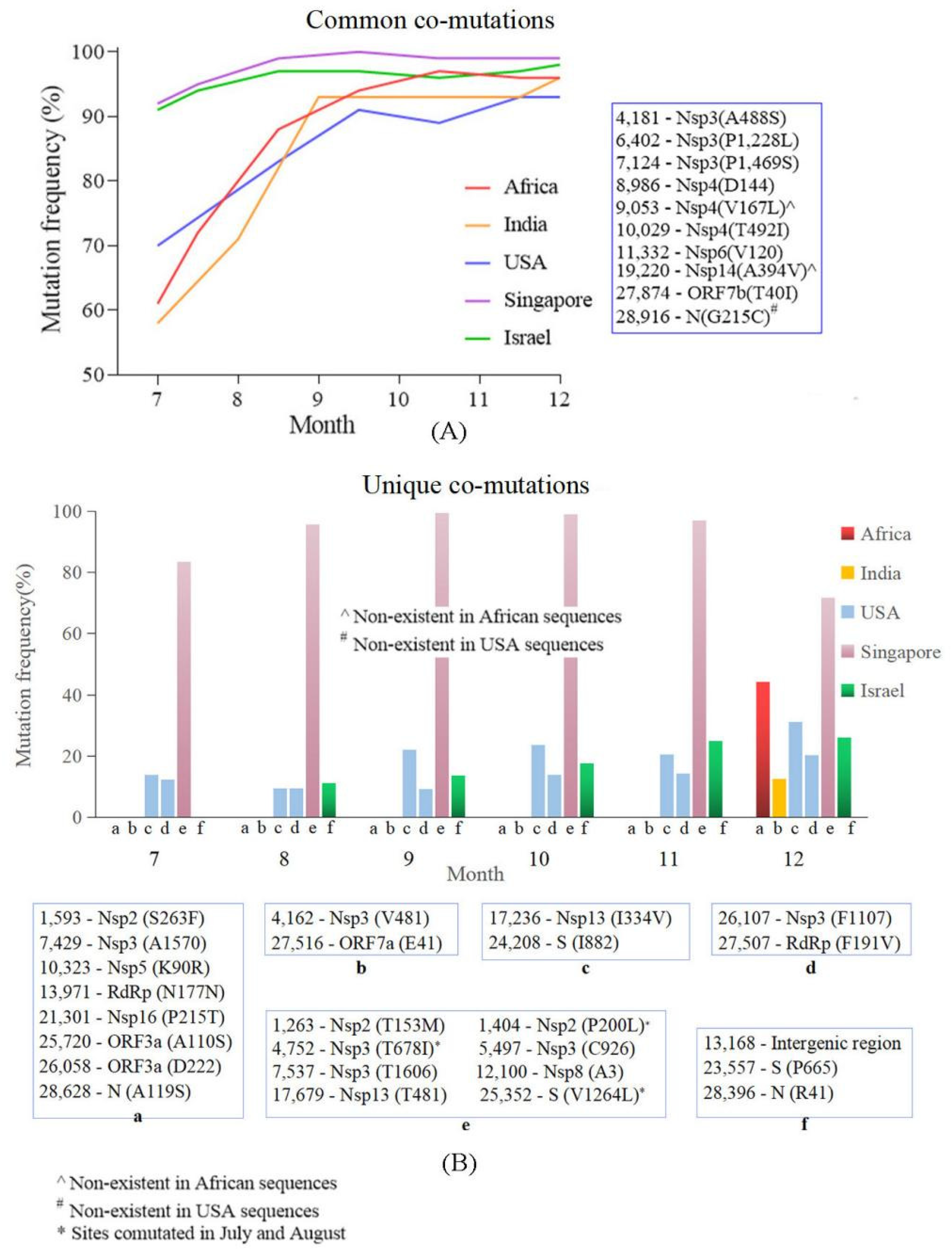 Viruses 14 02296 g004