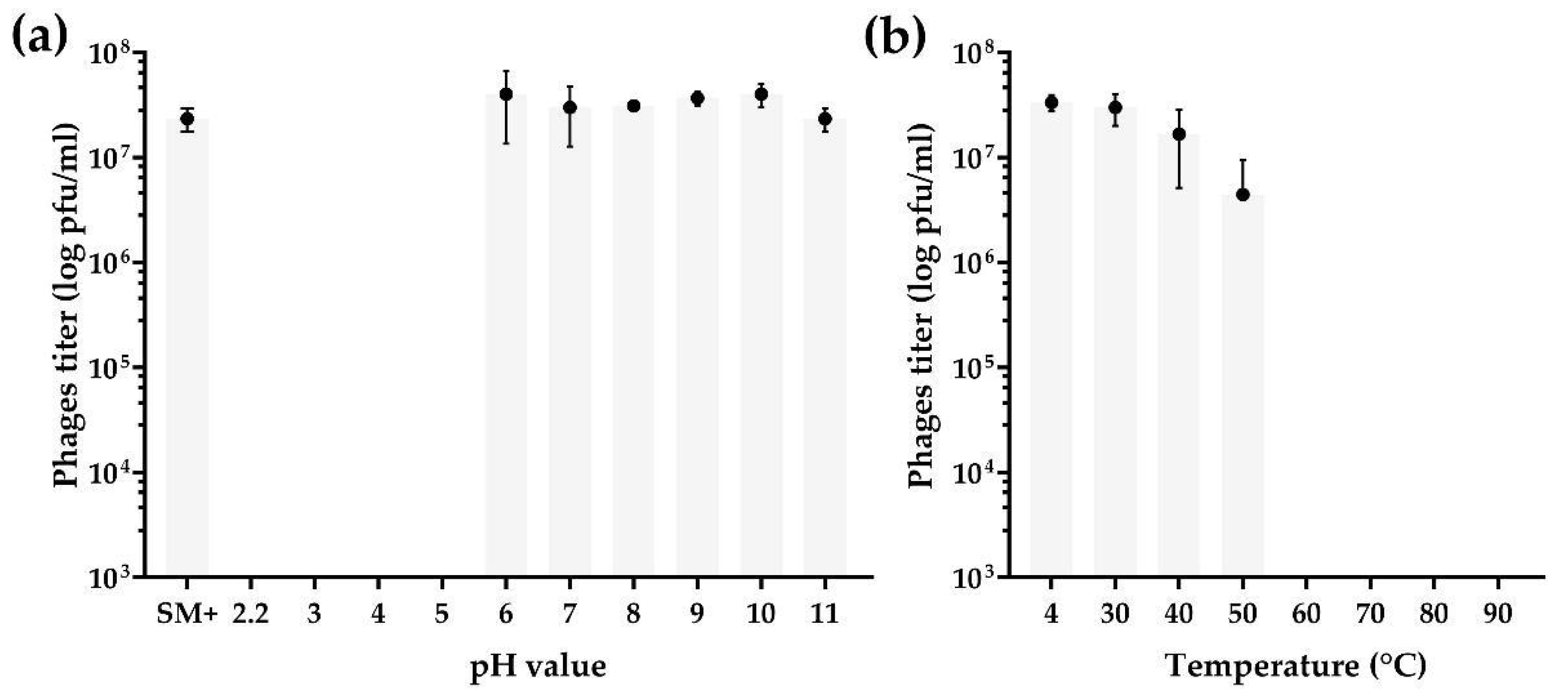 Viruses 14 02300 g003