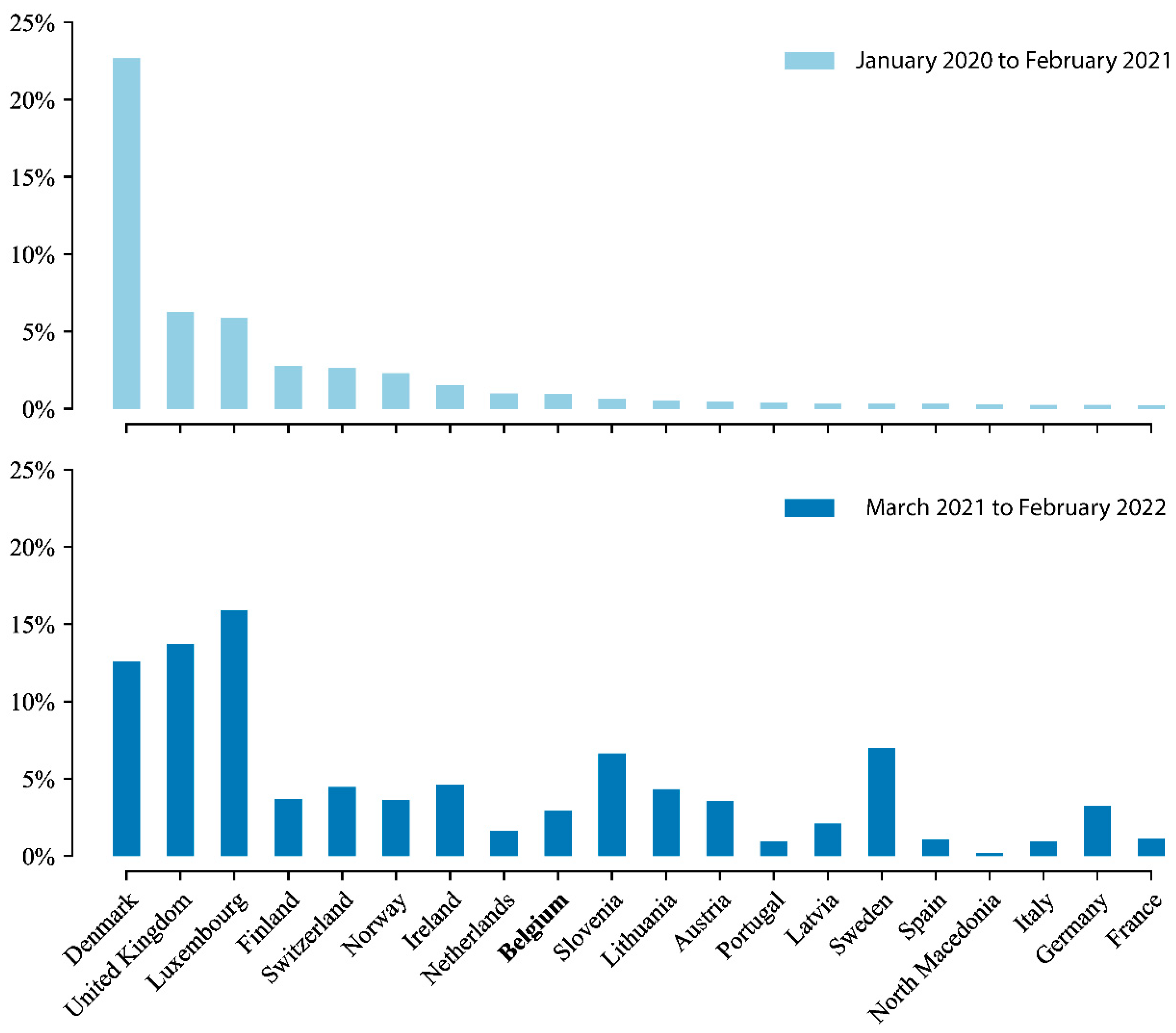 Viruses 14 02301 g004 Viruses 14 02301 g004