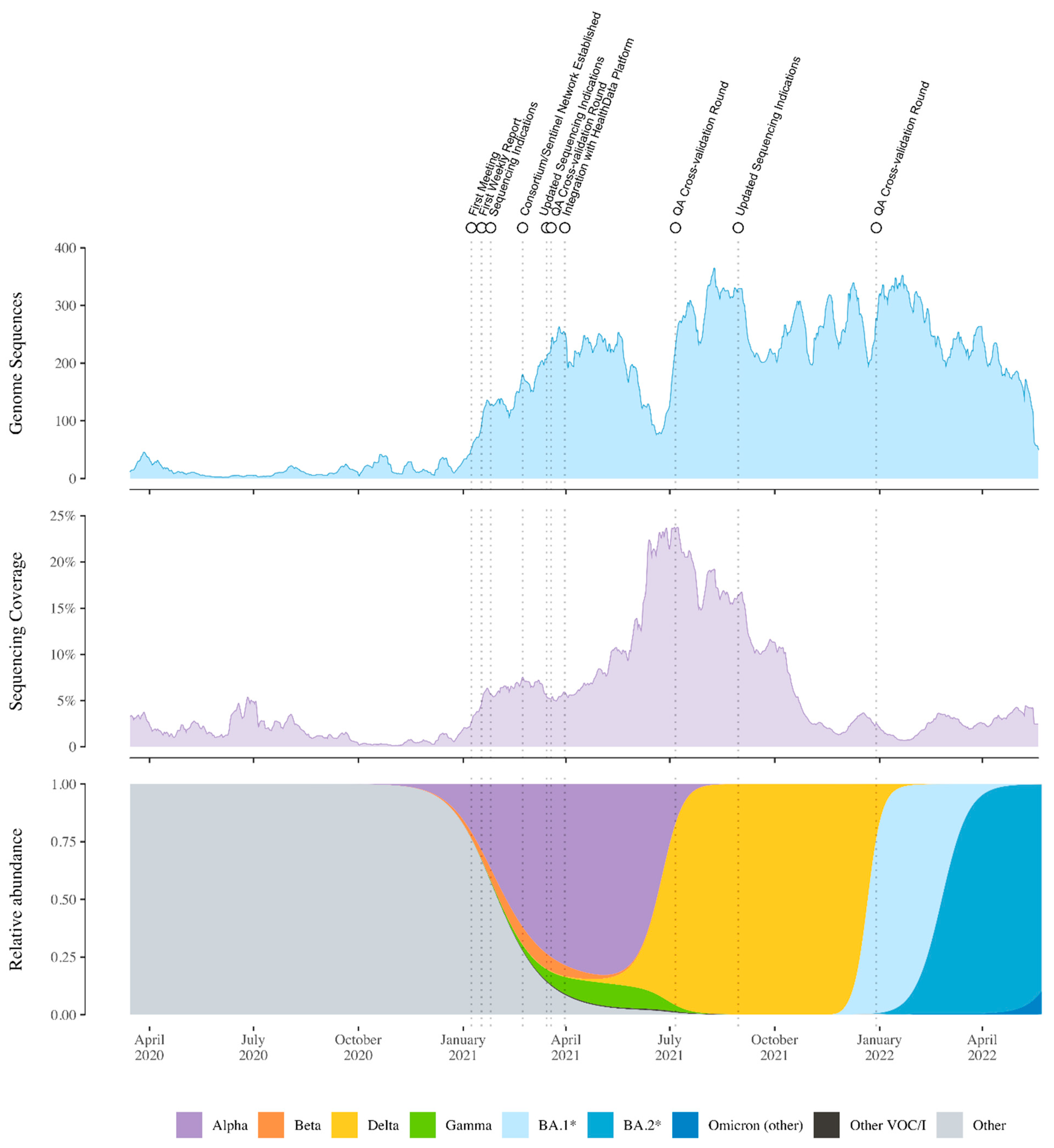 Viruses 14 02301 g005 Viruses 14 02301 g005