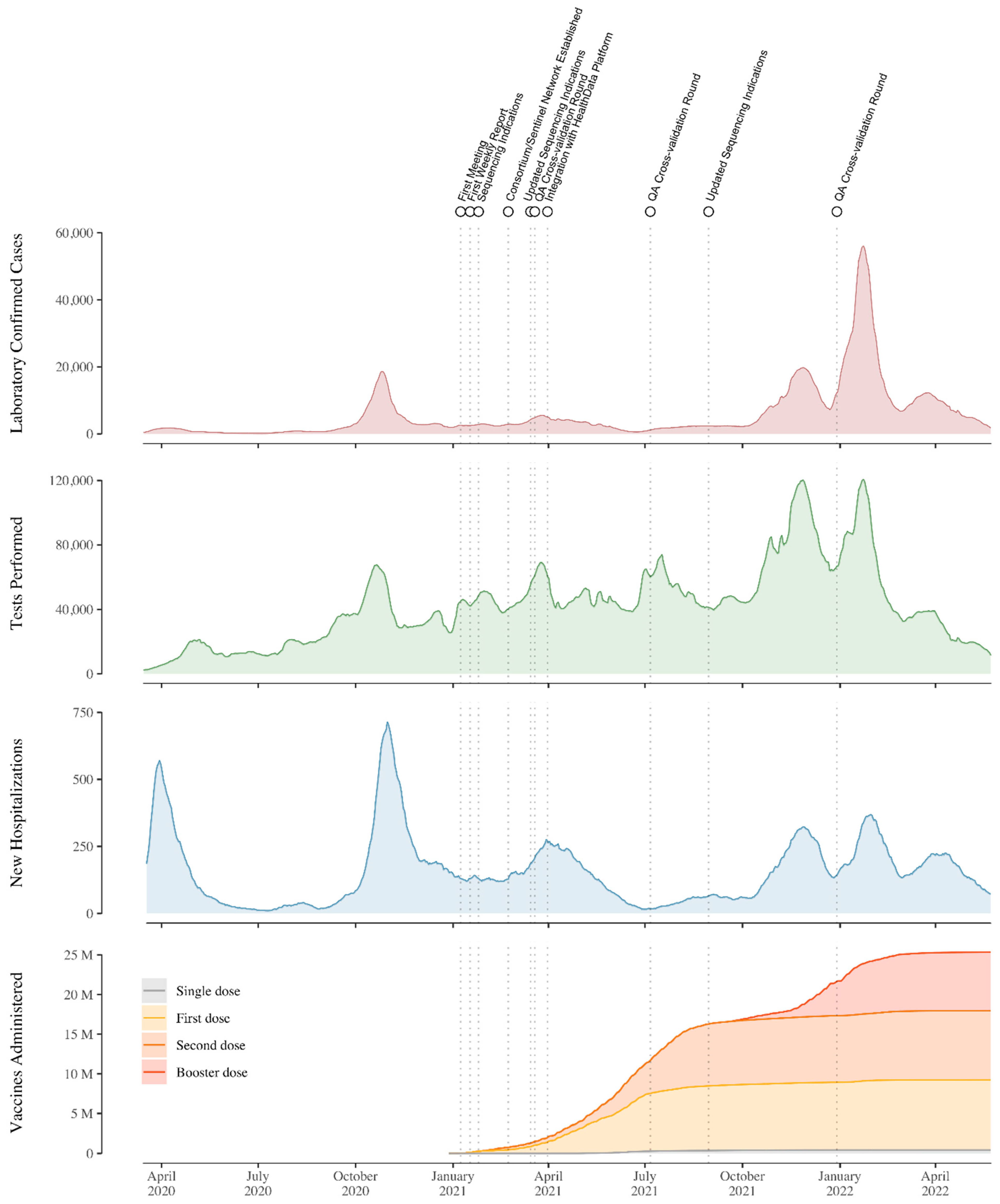 Viruses 14 02301 g006 Viruses 14 02301 g006
