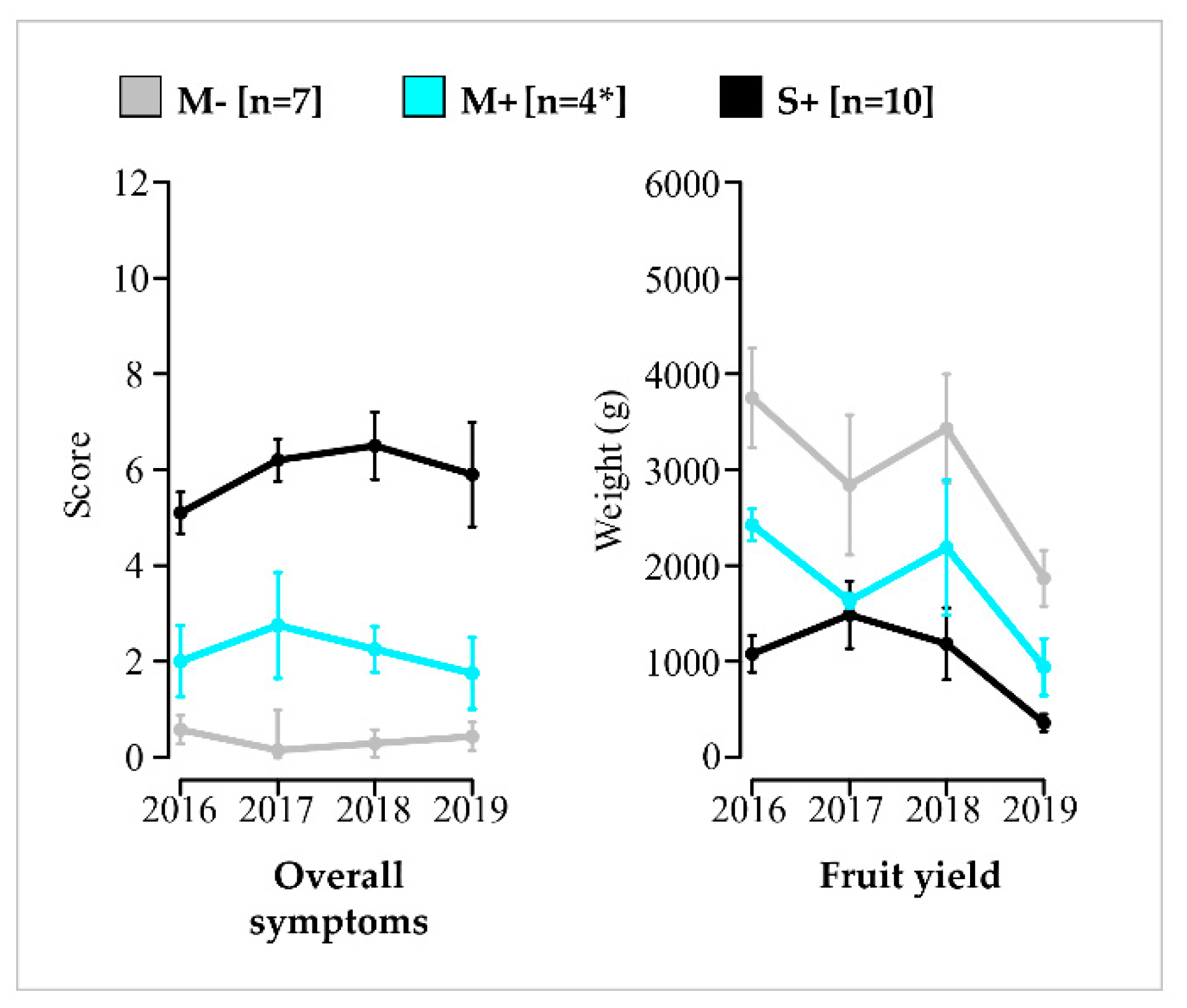 Viruses 14 02303 g003 Viruses 14 02303 g003