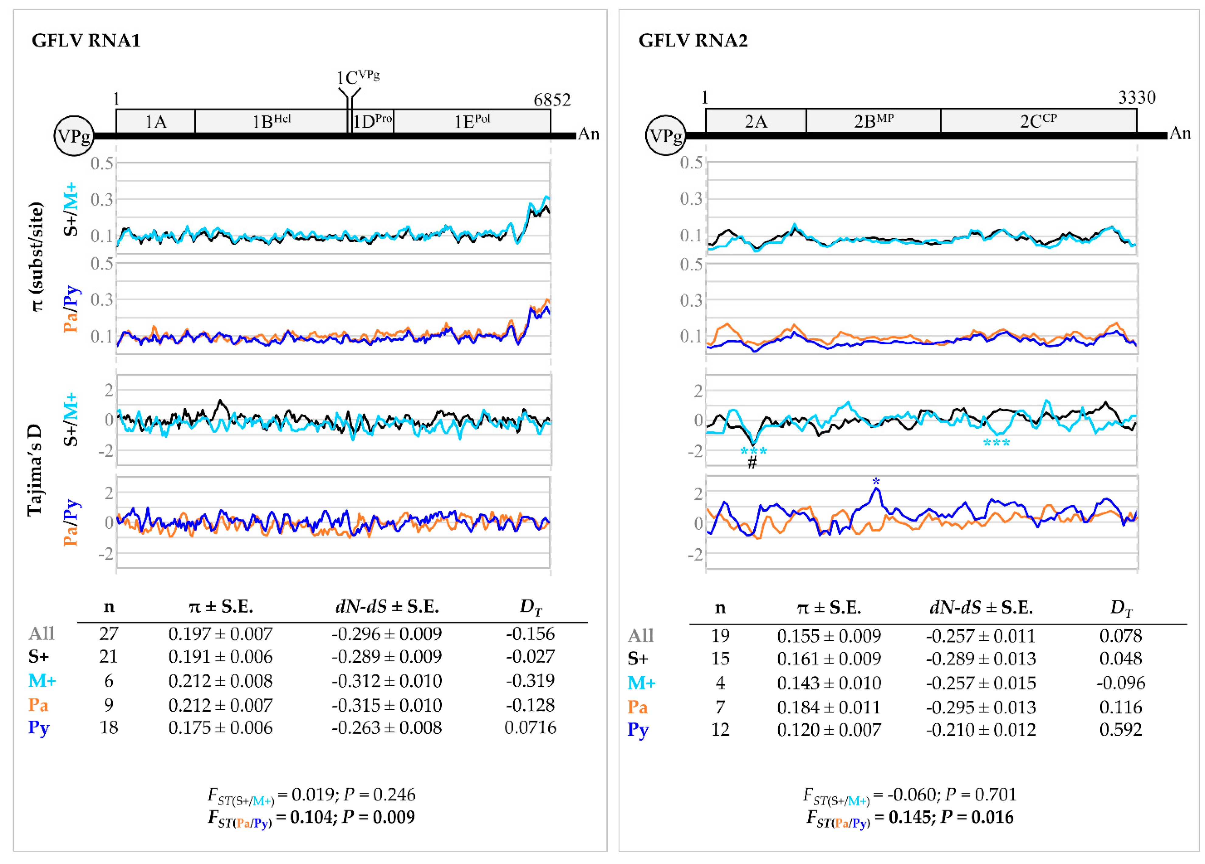 Viruses 14 02303 g006 Viruses 14 02303 g006