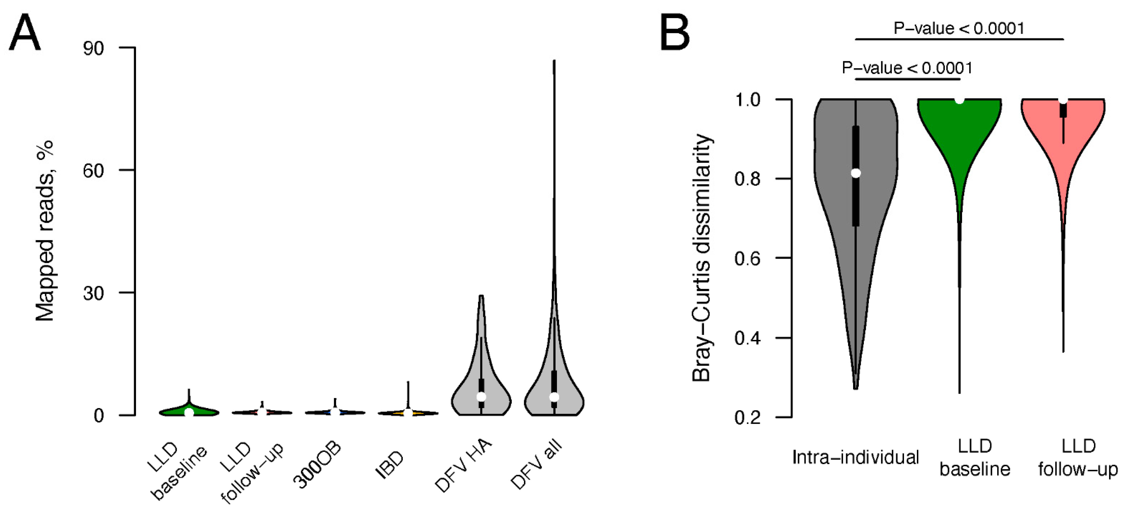 Viruses 14 02305 g002 Viruses 14 02305 g002