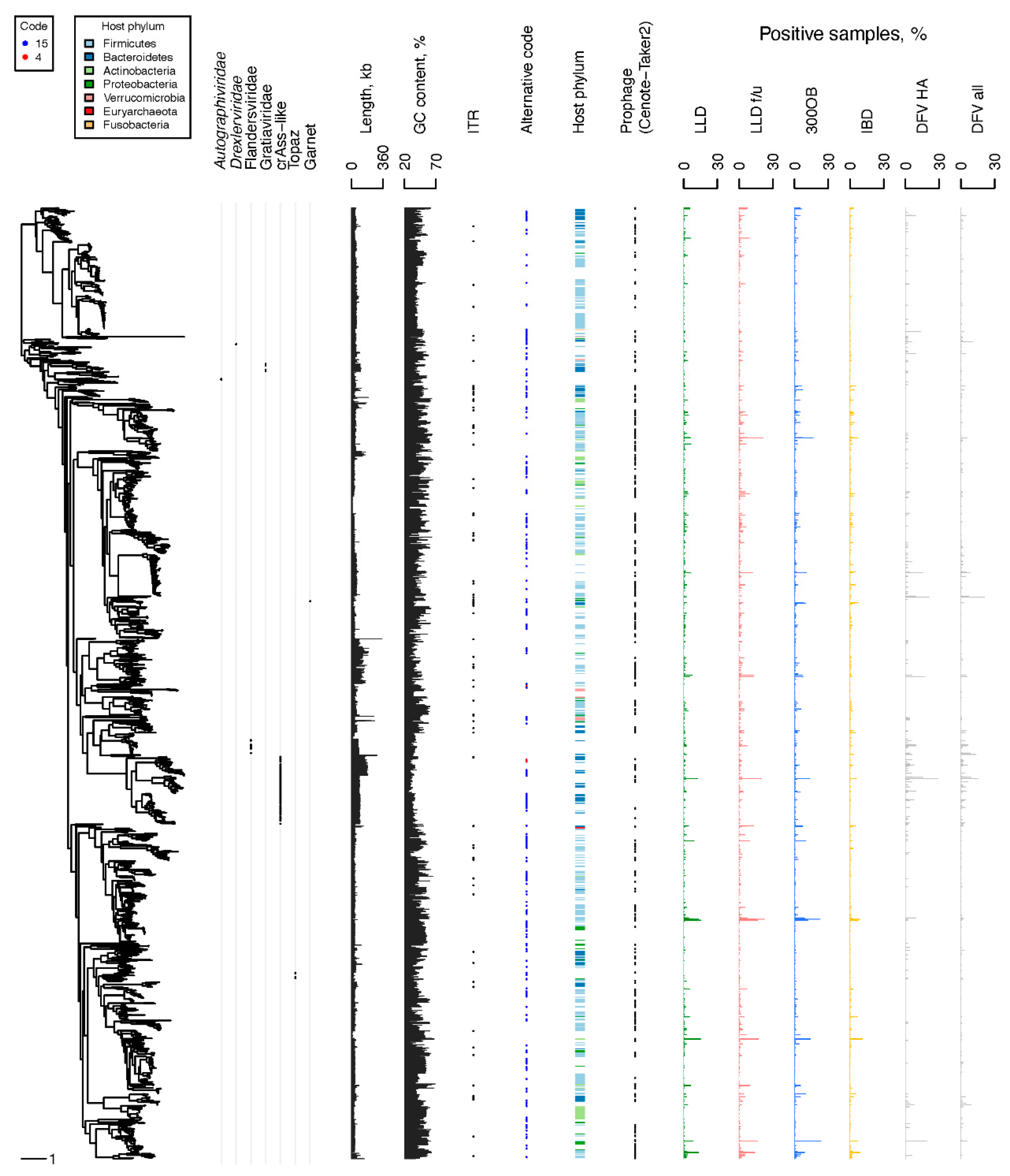 Viruses 14 02305 g003 Viruses 14 02305 g003