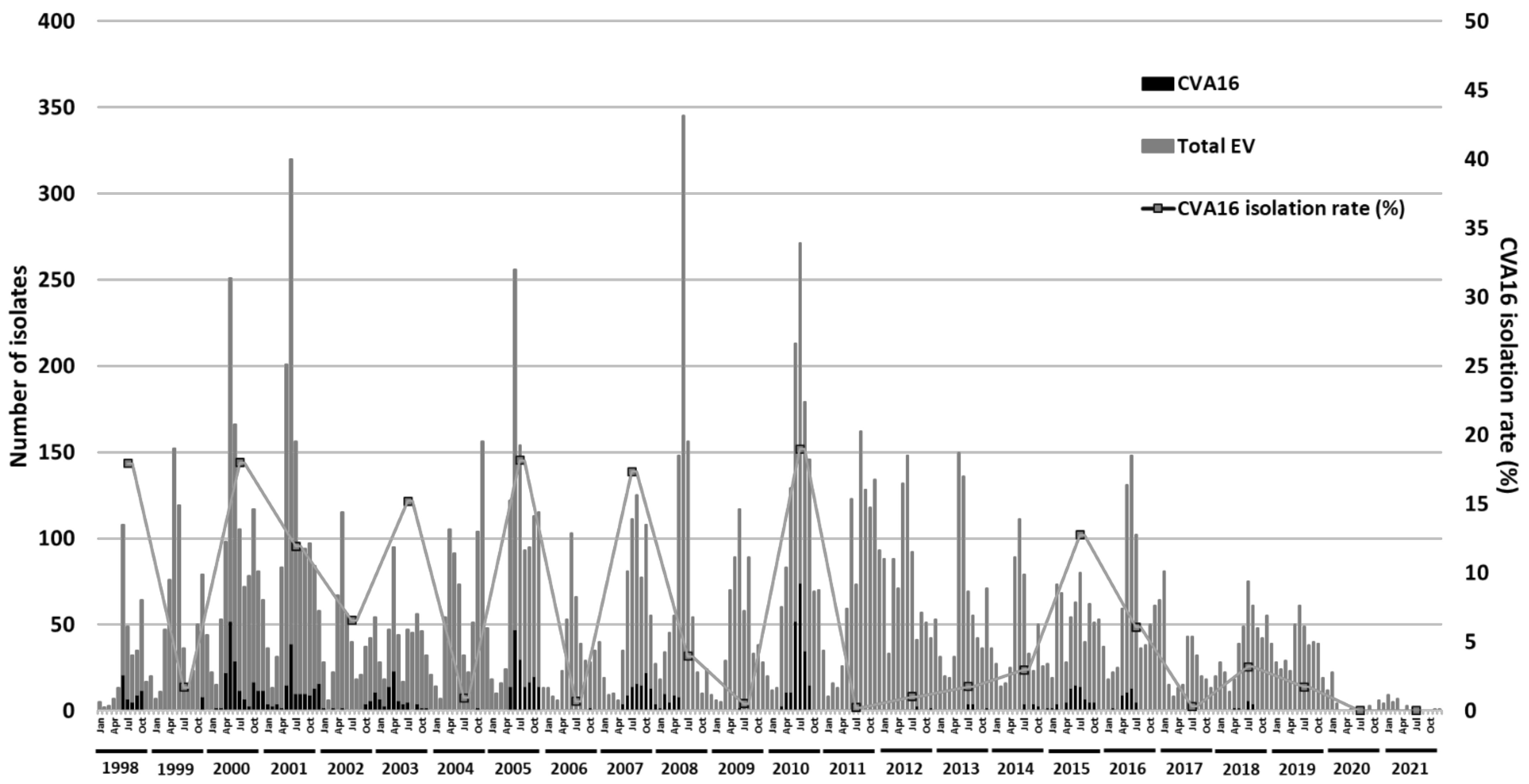 Viruses 14 02306 g001 Viruses 14 02306 g001