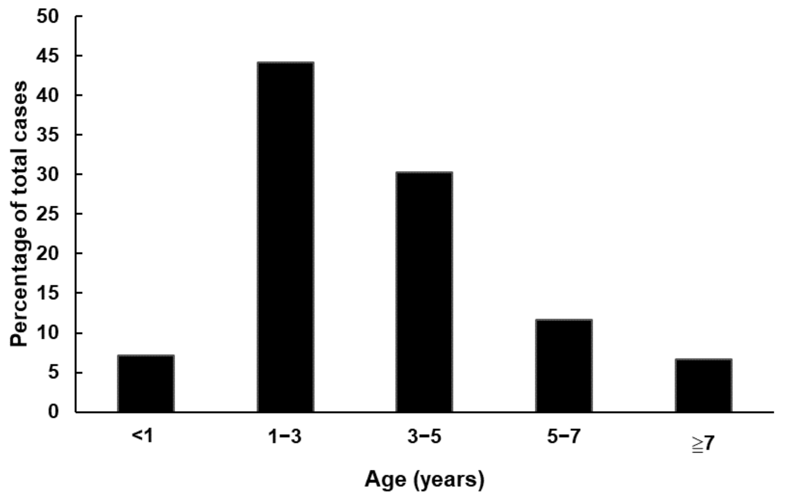 Viruses 14 02306 g002 Viruses 14 02306 g002