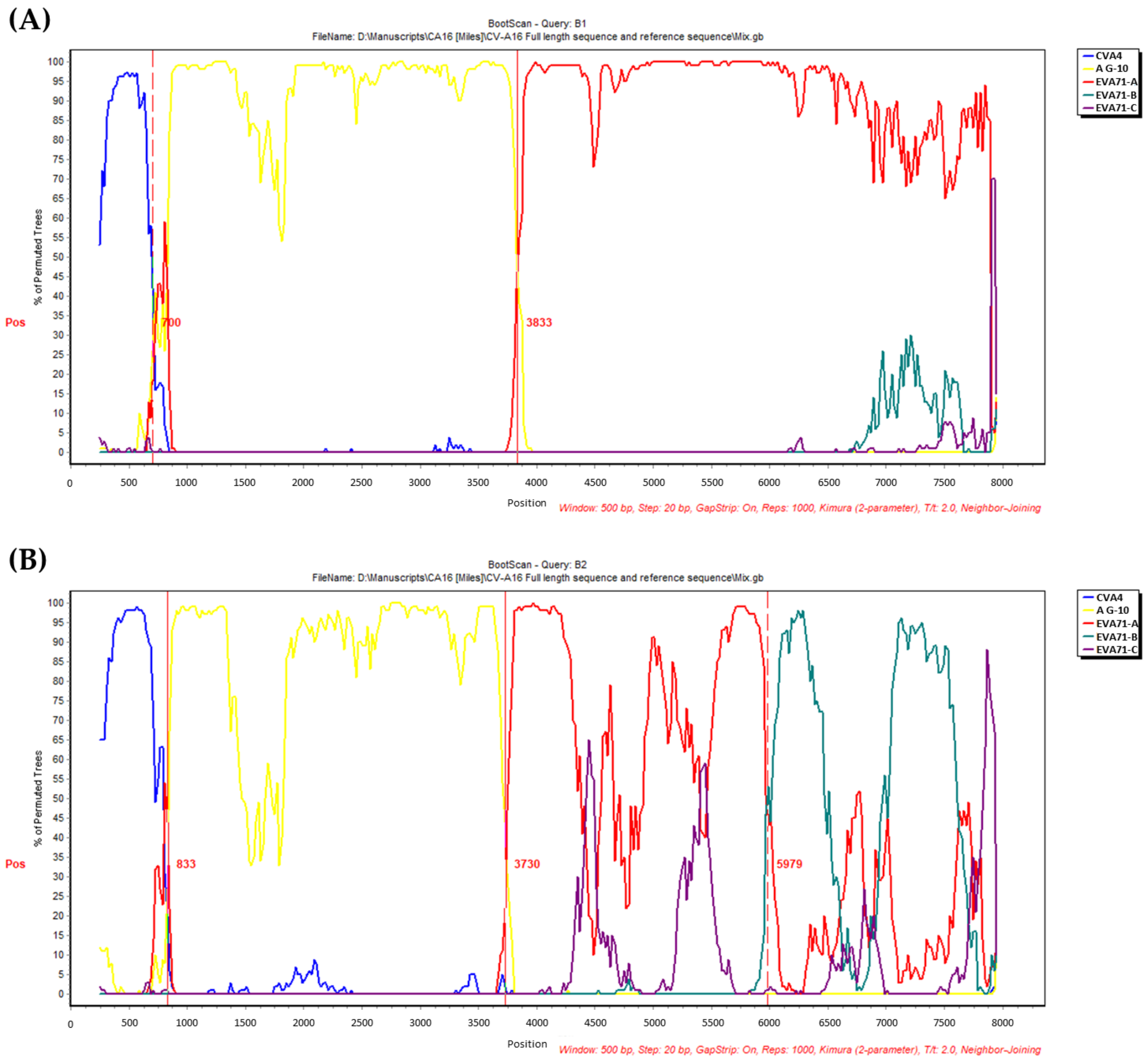 Viruses 14 02306 g004 Viruses 14 02306 g004