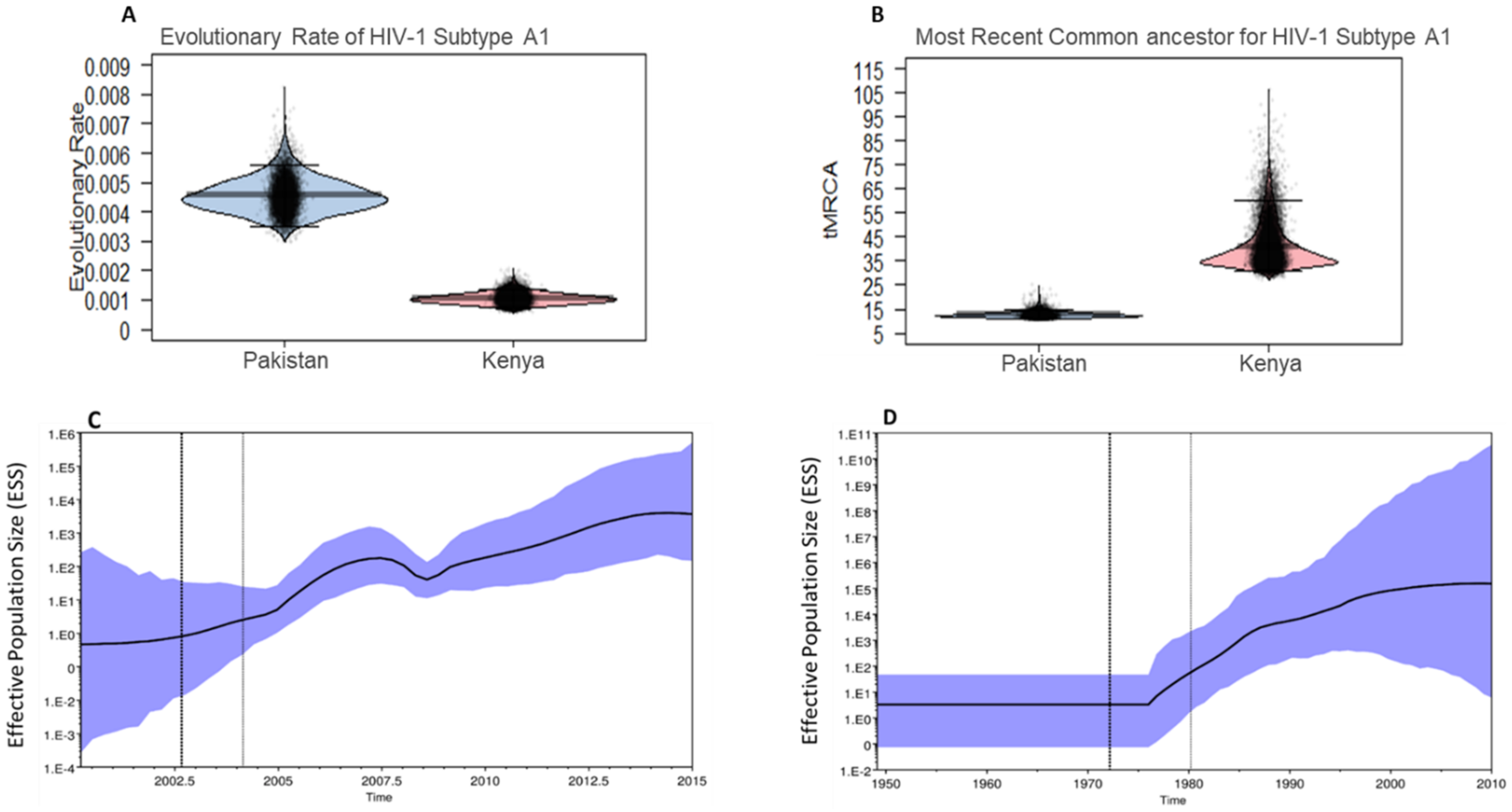Viruses 14 02307 g002 Viruses 14 02307 g002