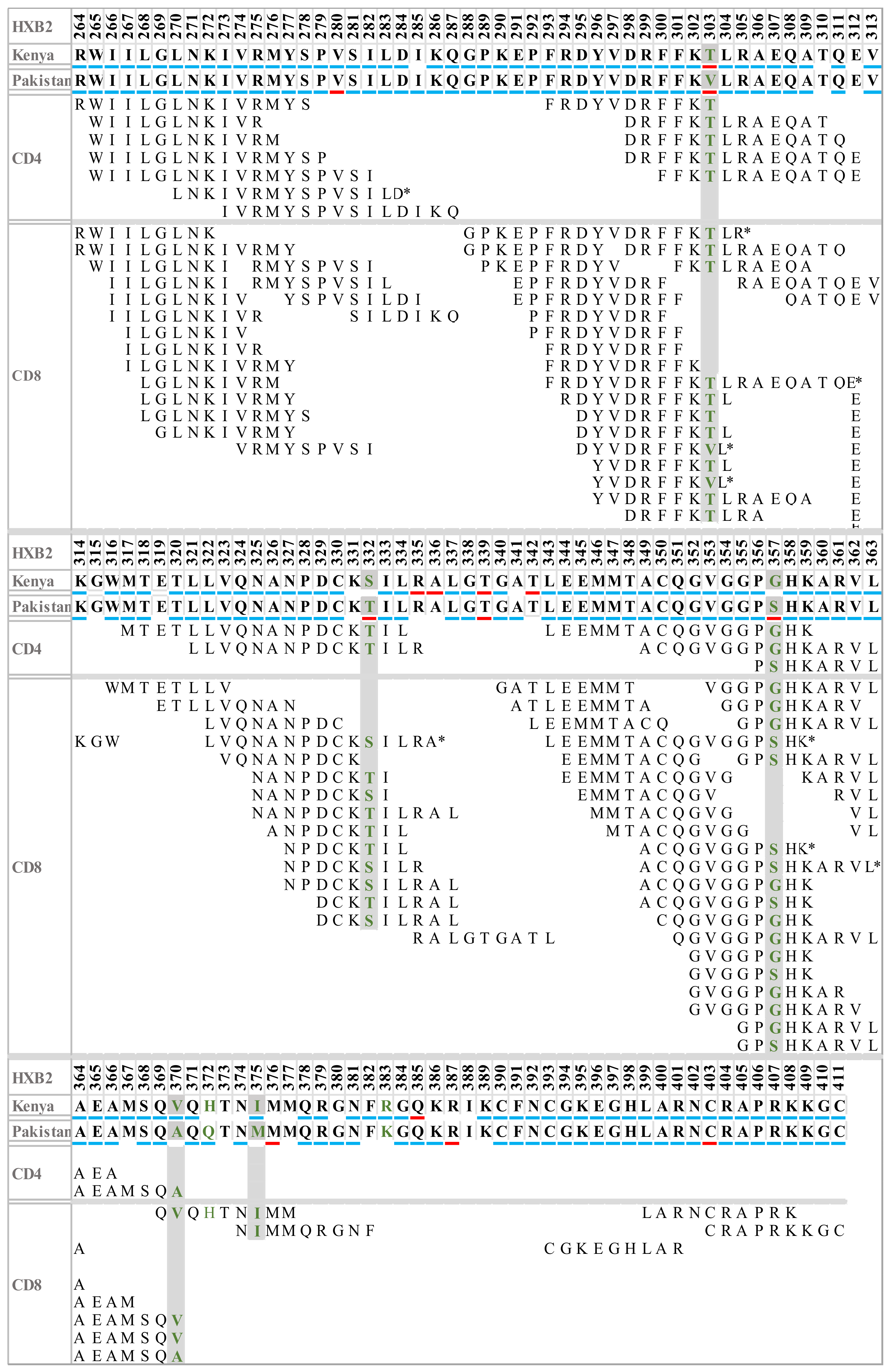 Viruses 14 02307 g004 Viruses 14 02307 g004