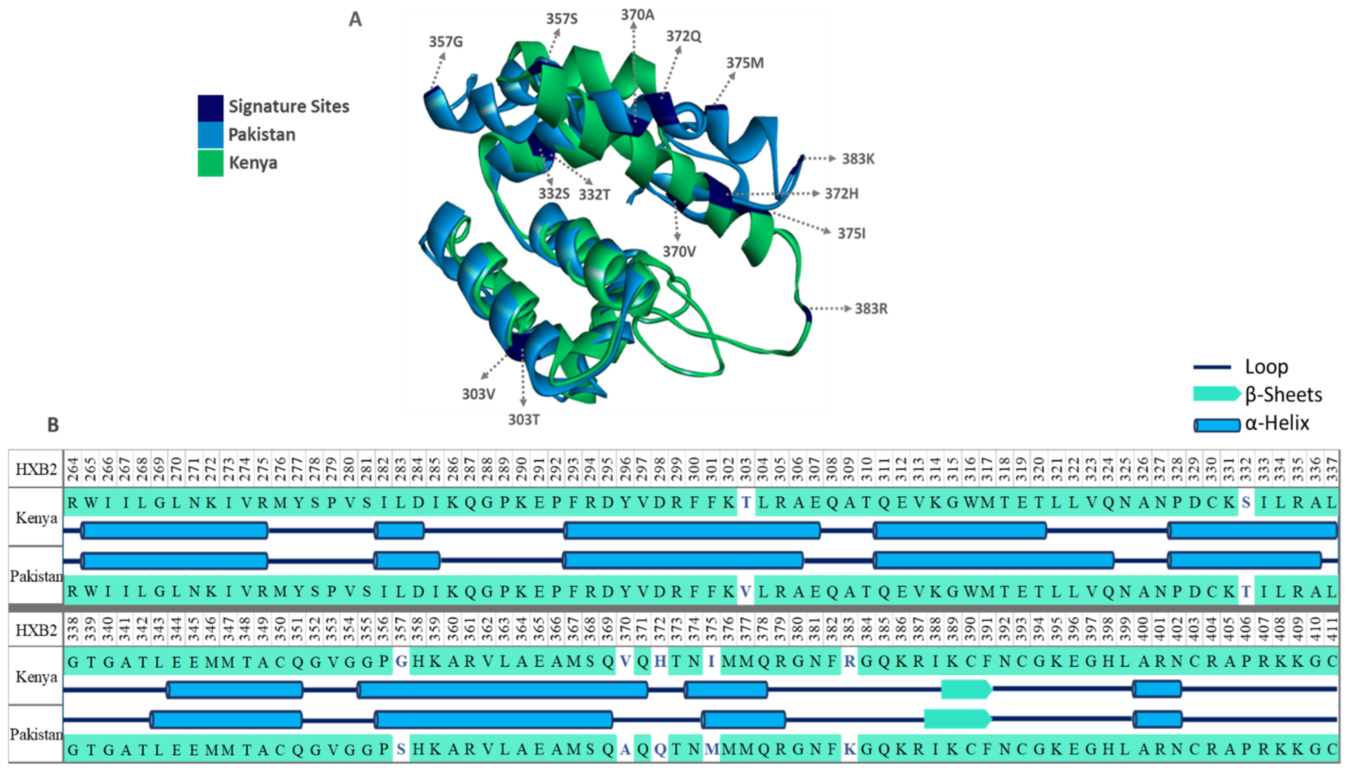 Viruses 14 02307 g005 Viruses 14 02307 g005