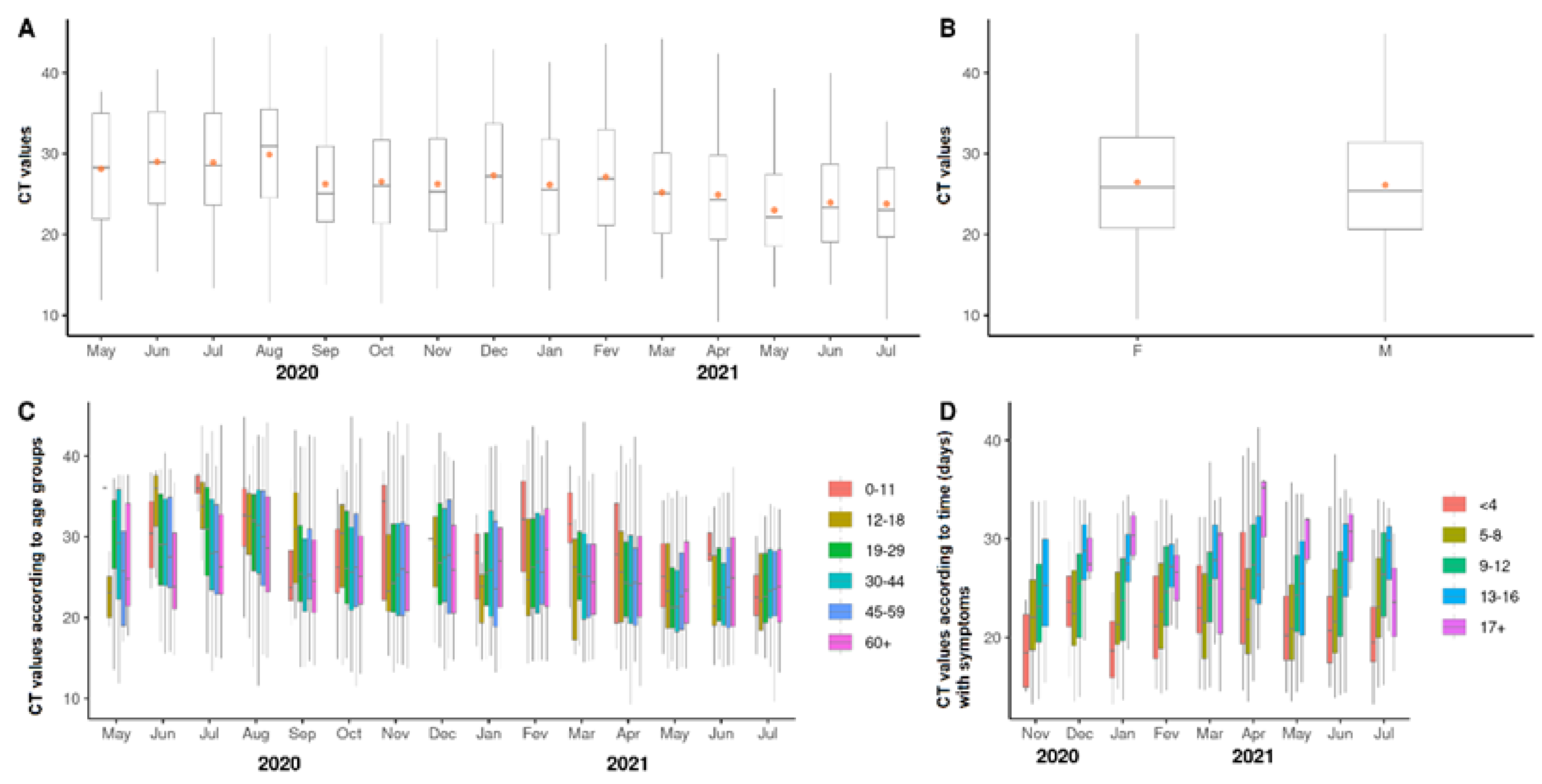 Viruses 14 02314 g003 Viruses 14 02314 g003