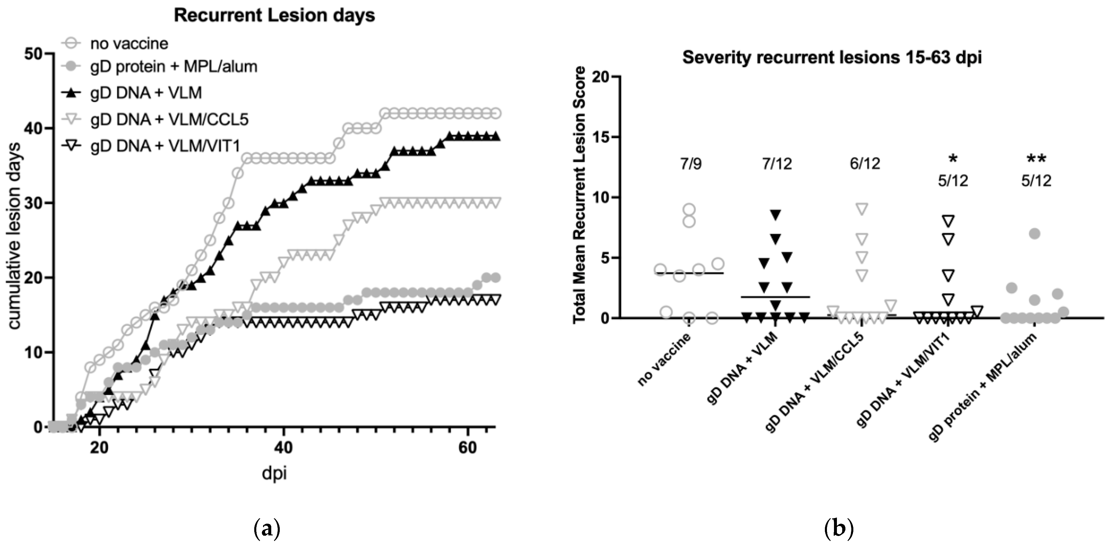 Viruses 14 02317 g006