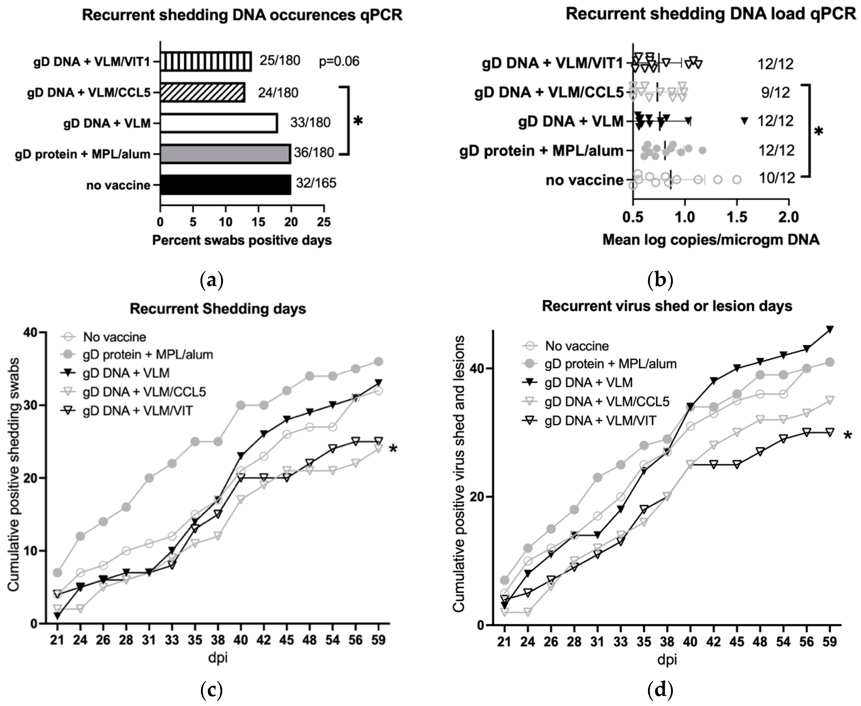 Viruses 14 02317 g007