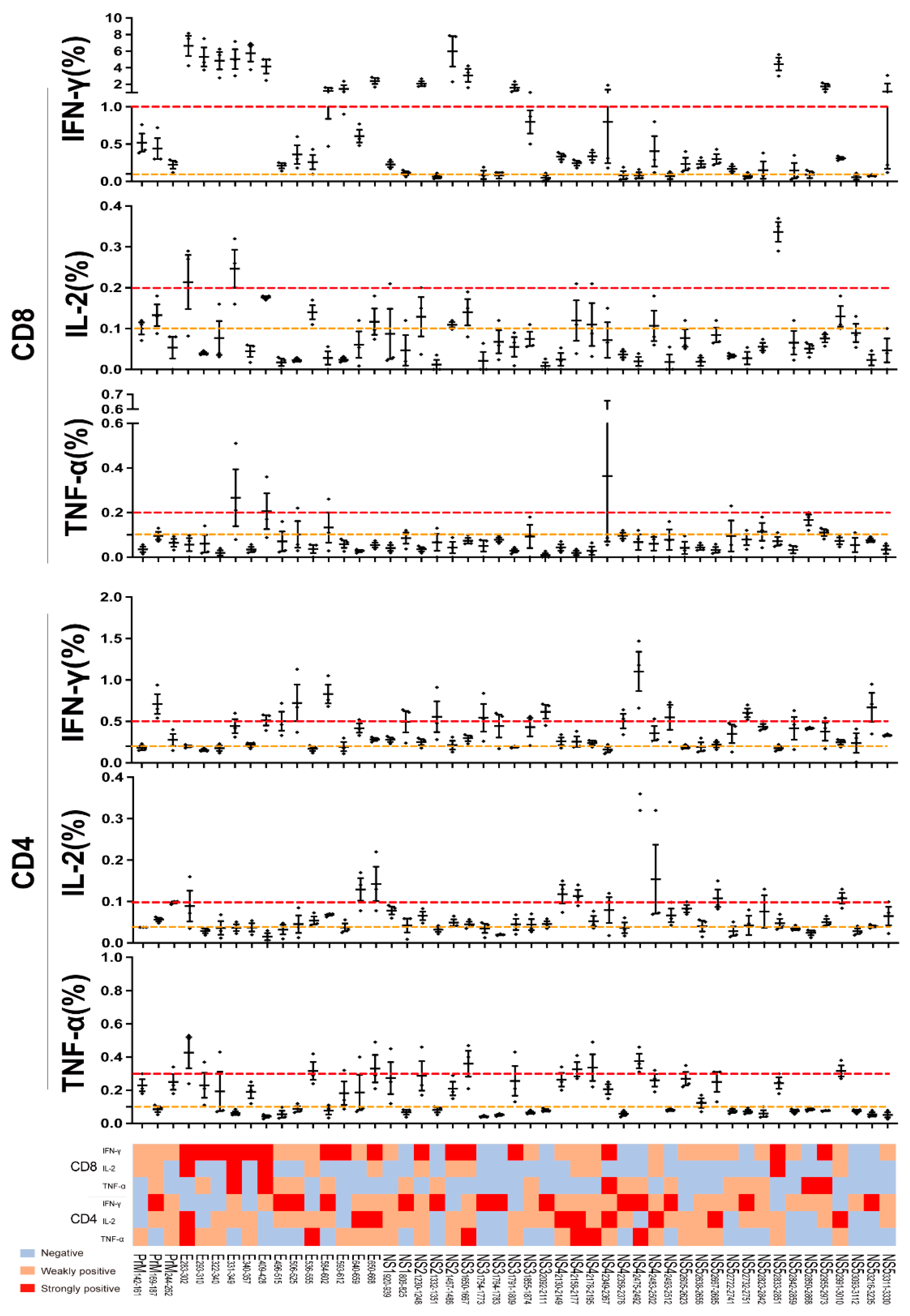Viruses 14 02332 g004