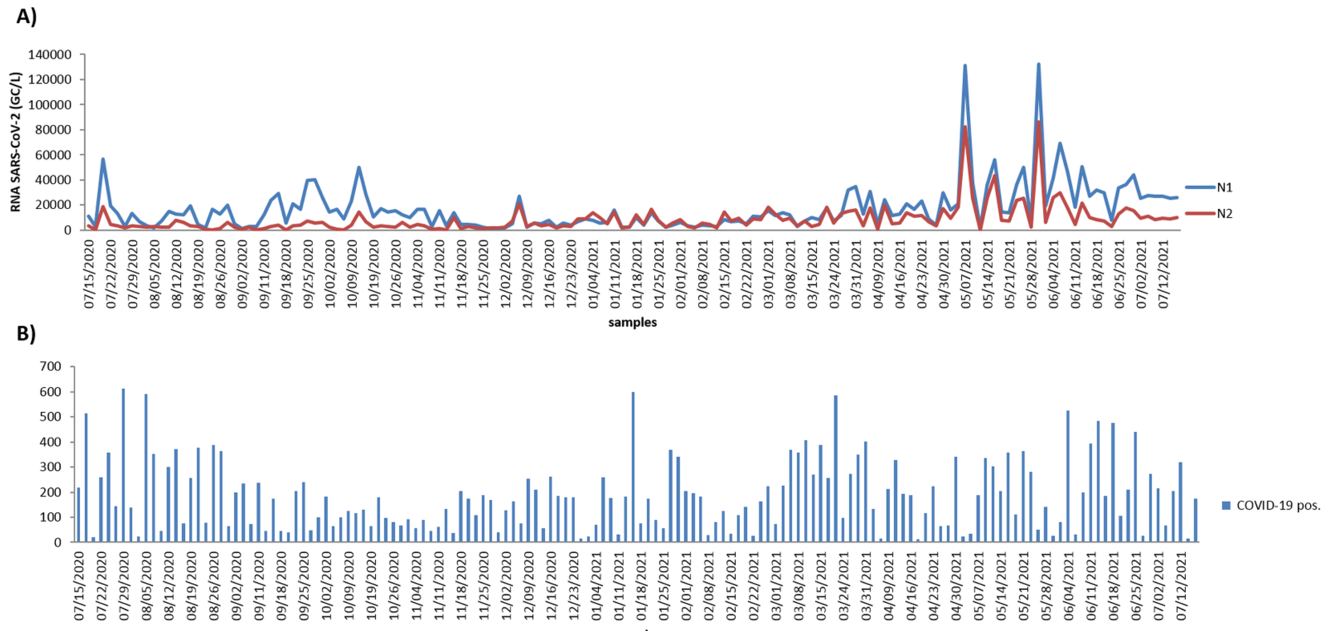 Viruses 14 02333 g001