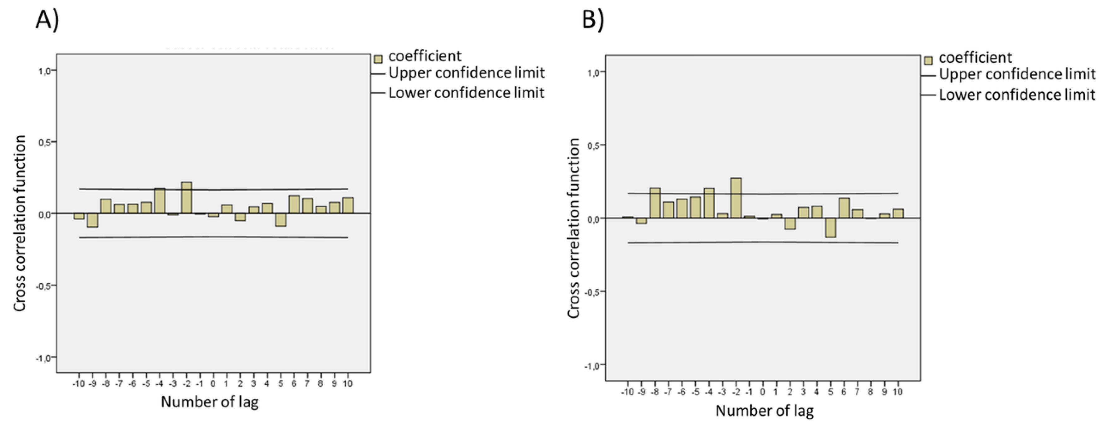 Viruses 14 02333 g002