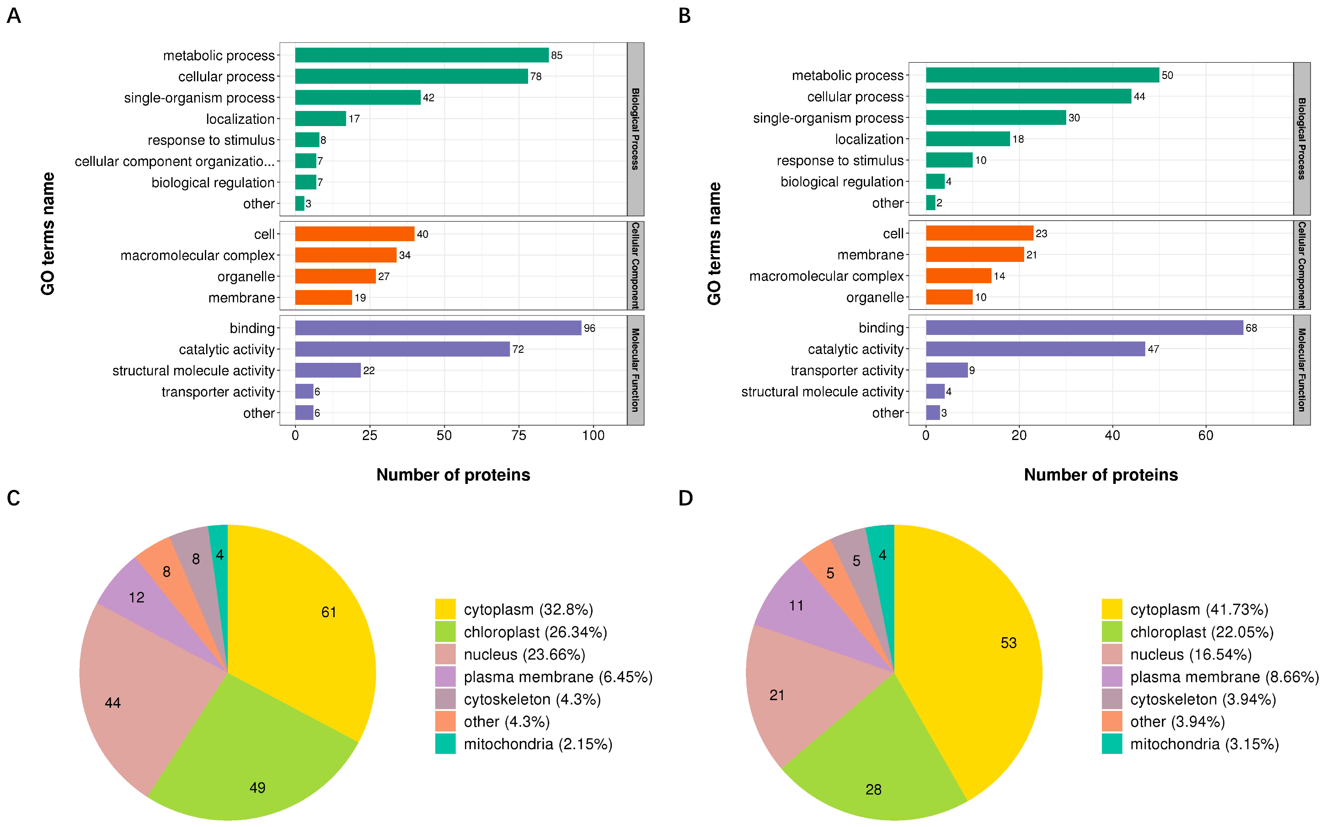 Viruses 14 02349 g003