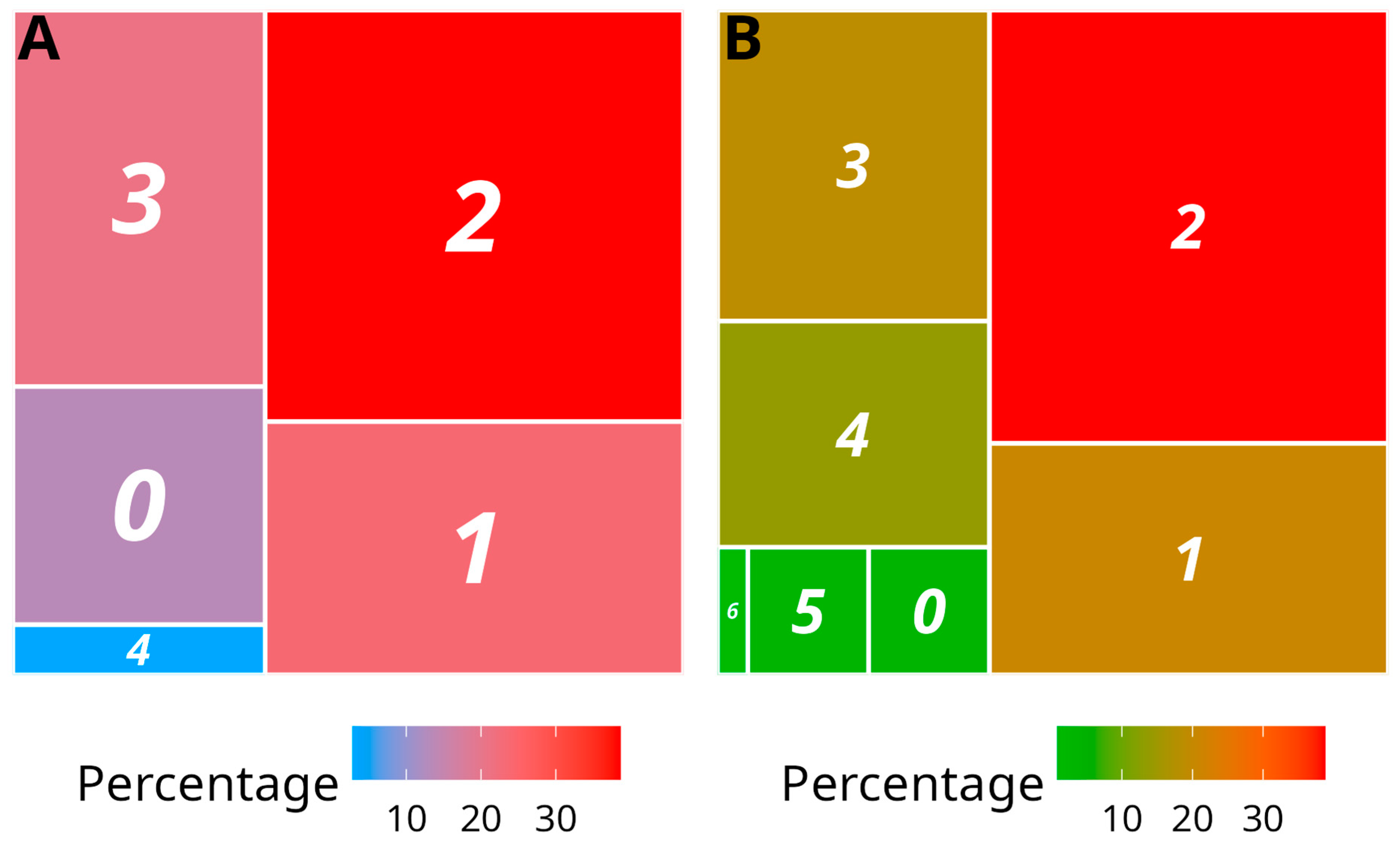 Viruses 14 02366 g003 Viruses 14 02366 g003