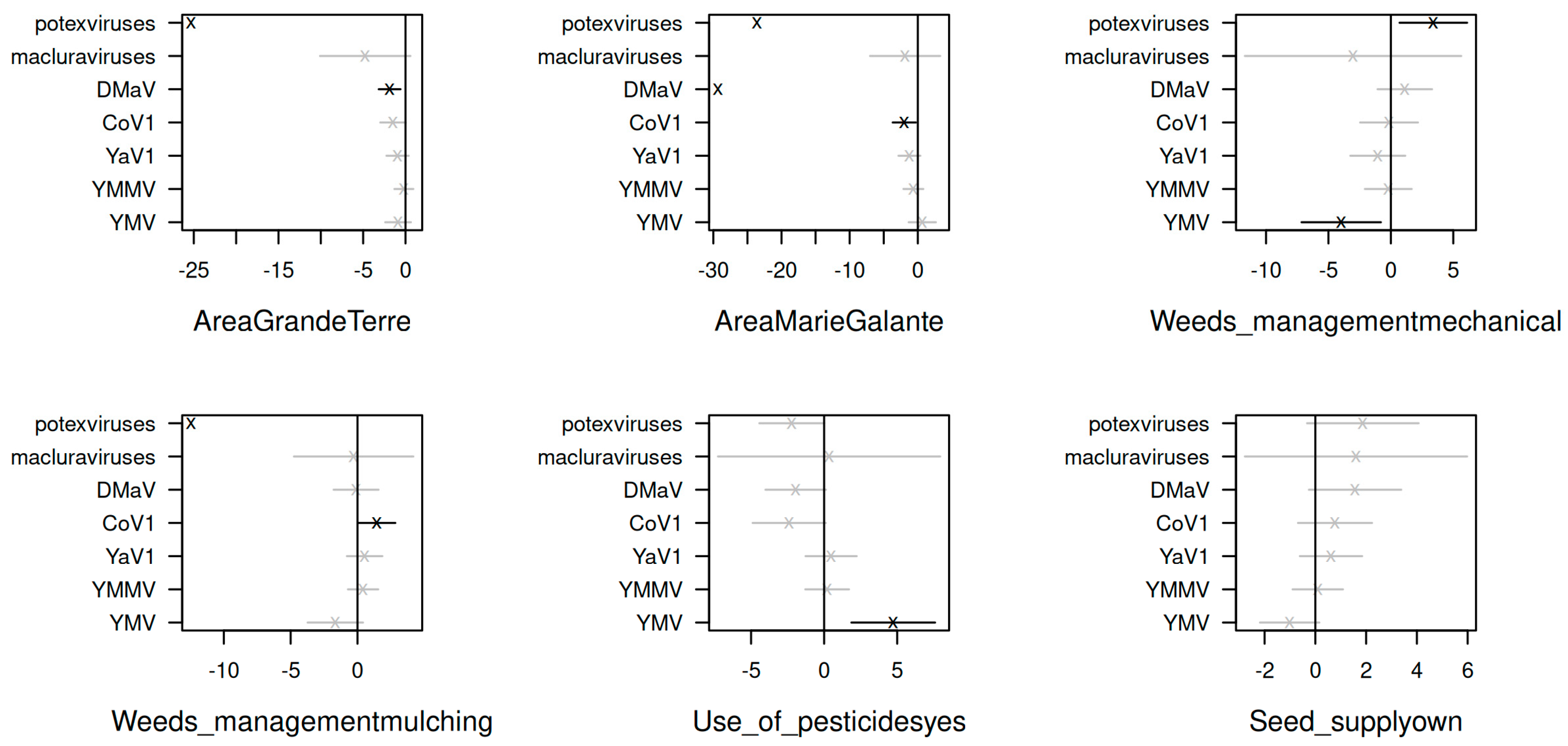 Viruses 14 02366 g006 Viruses 14 02366 g006