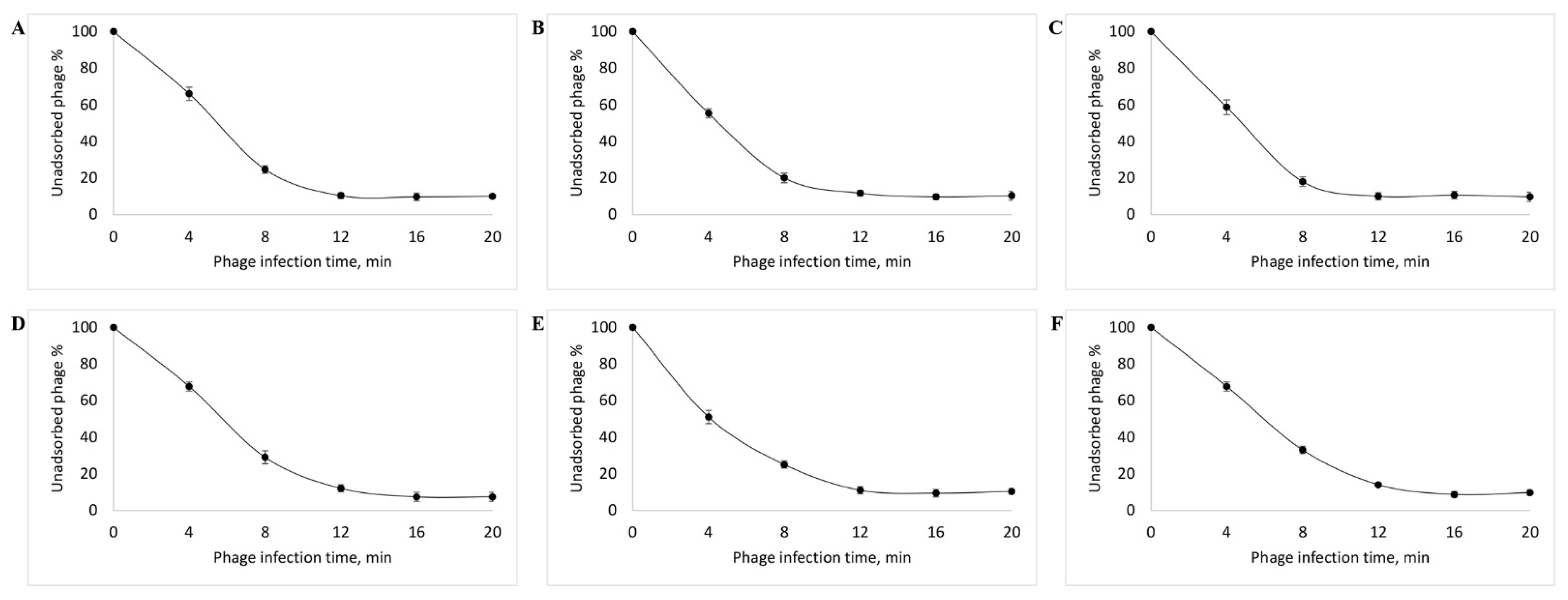 Viruses 14 02381 g003