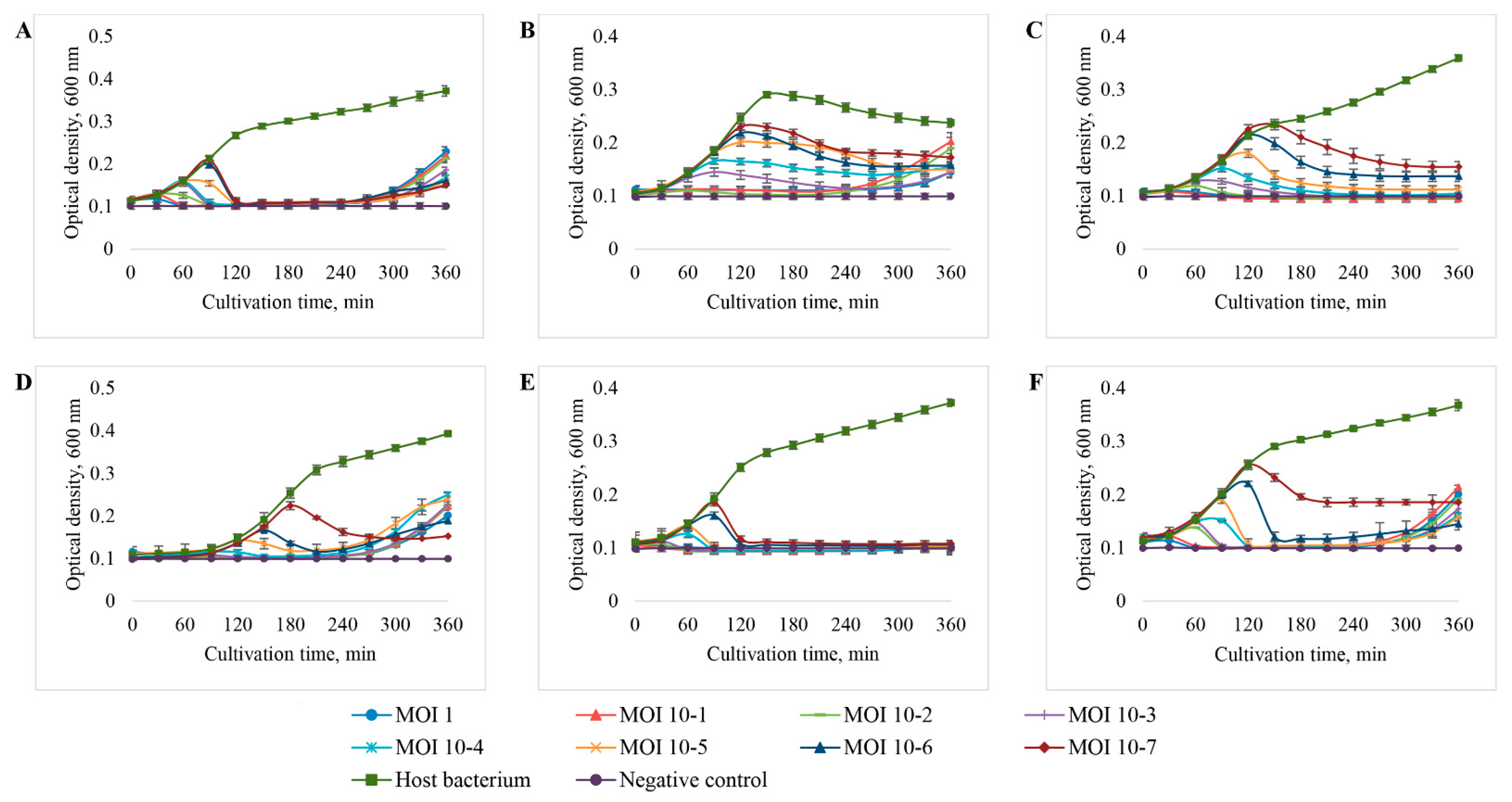 Viruses 14 02381 g007