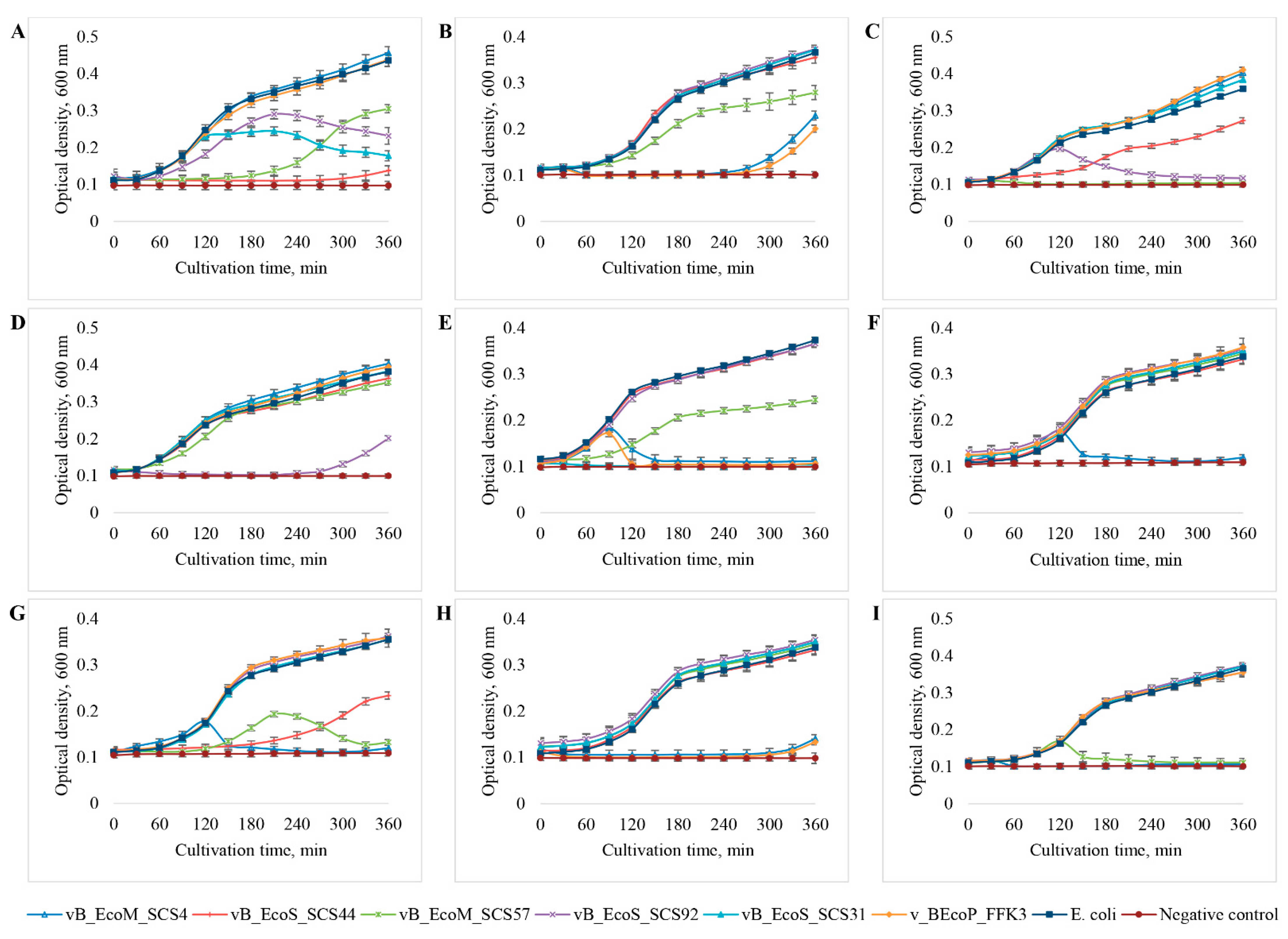 Viruses 14 02381 g008