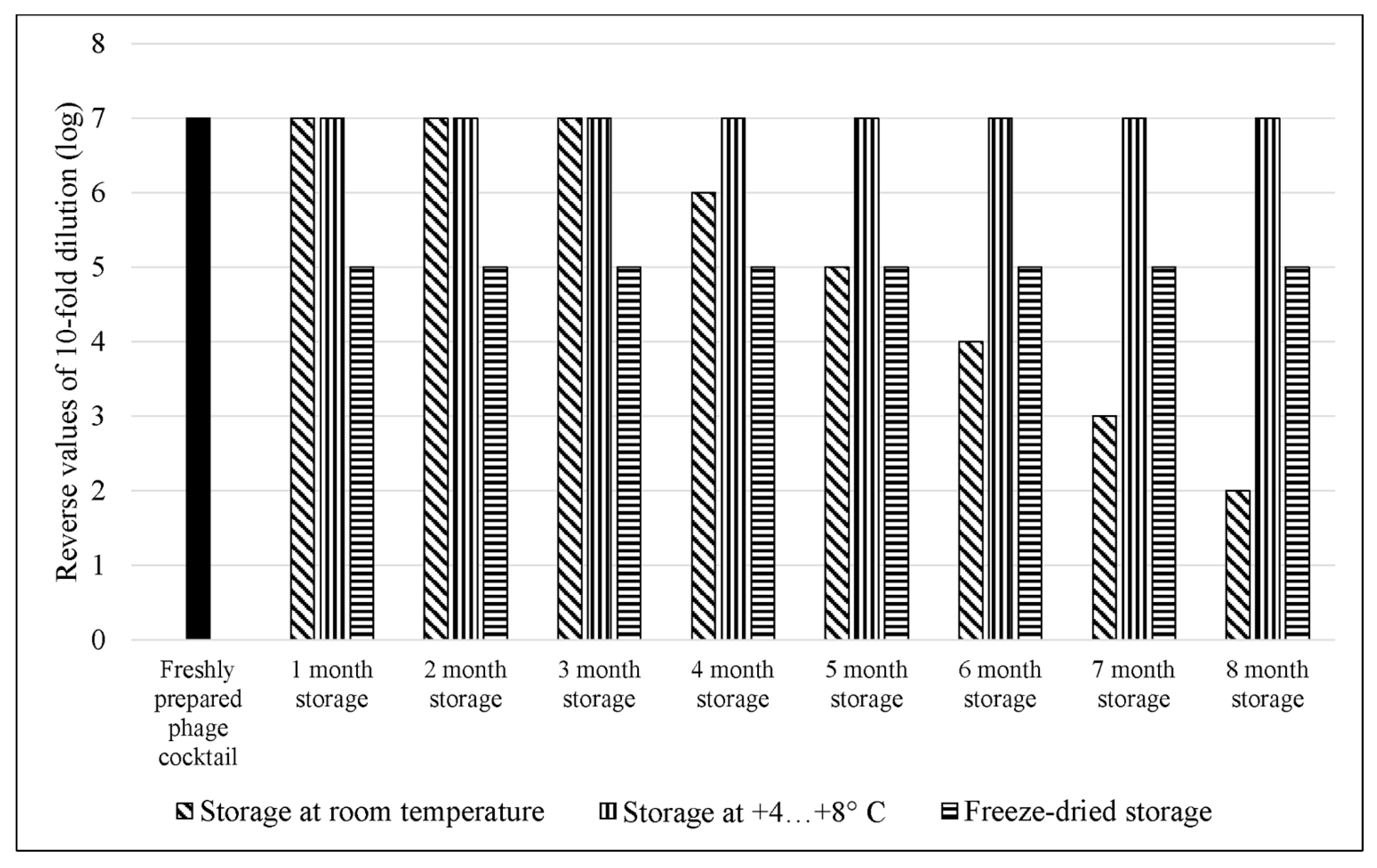 Viruses 14 02381 g010