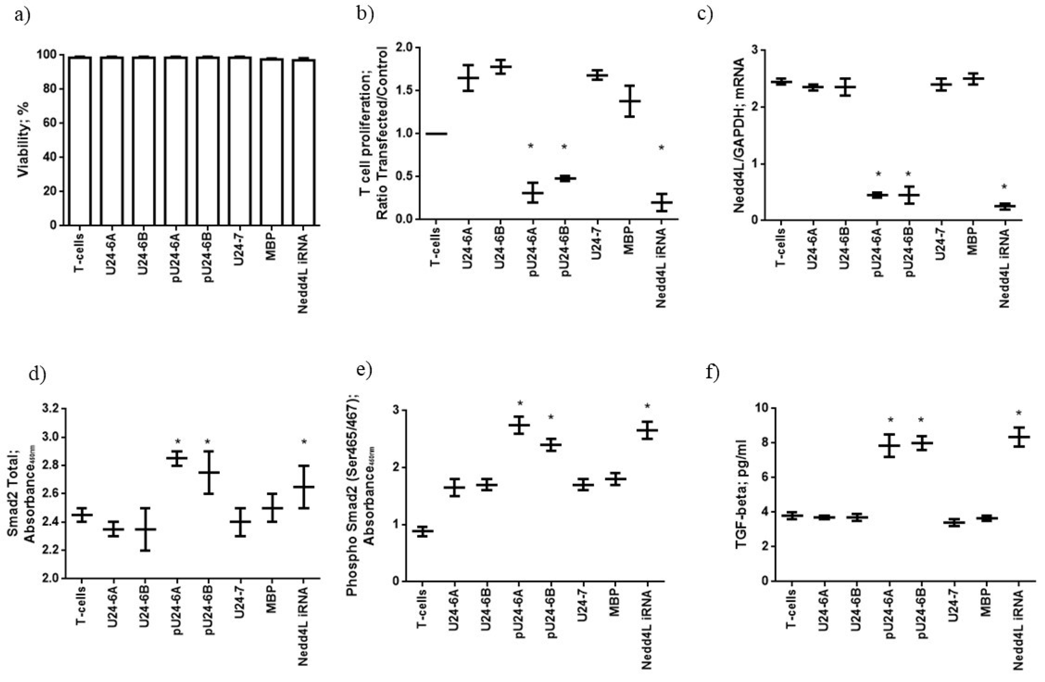 Viruses 14 02384 g002 Viruses 14 02384 g002