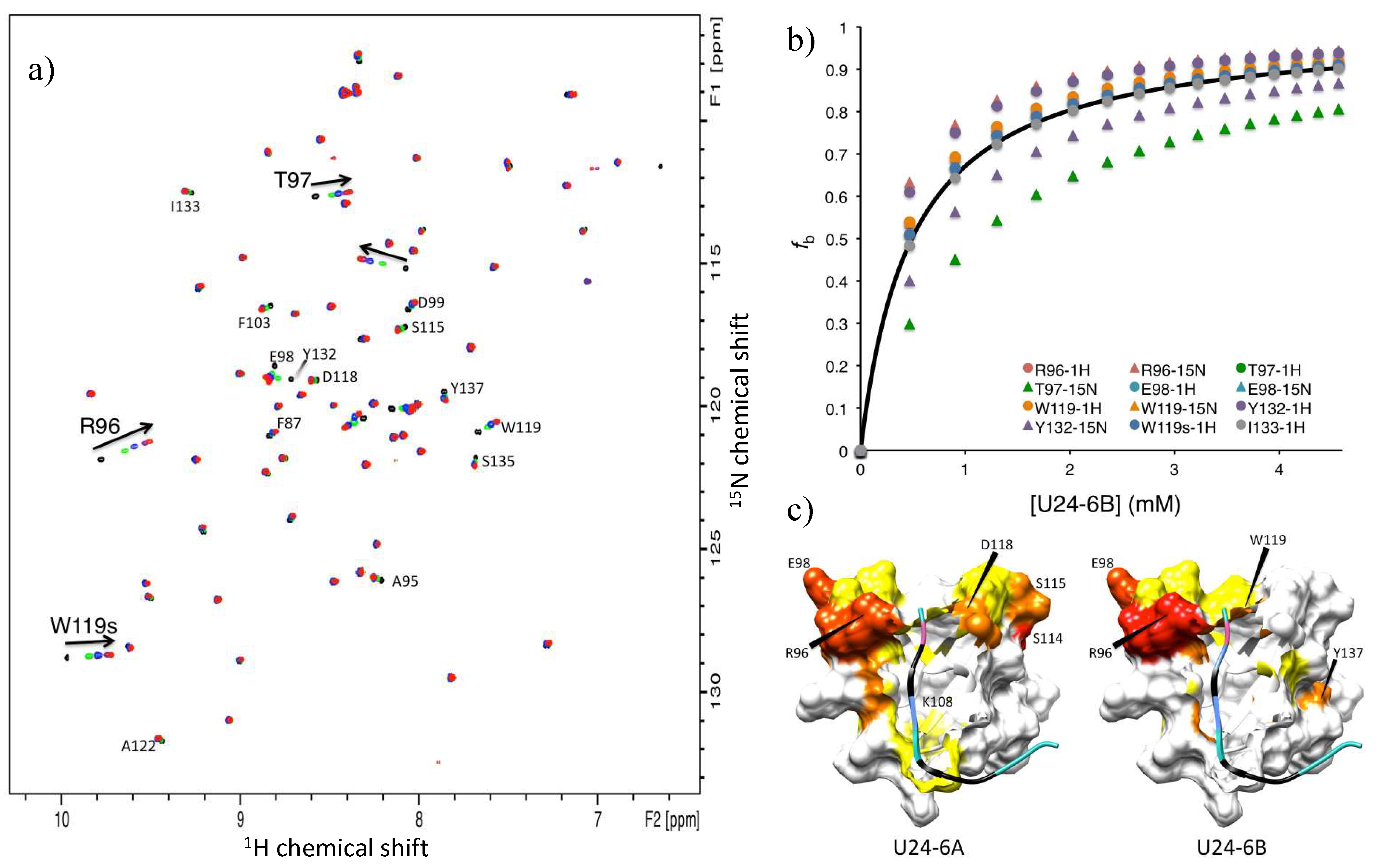 Viruses 14 02384 g003 Viruses 14 02384 g003
