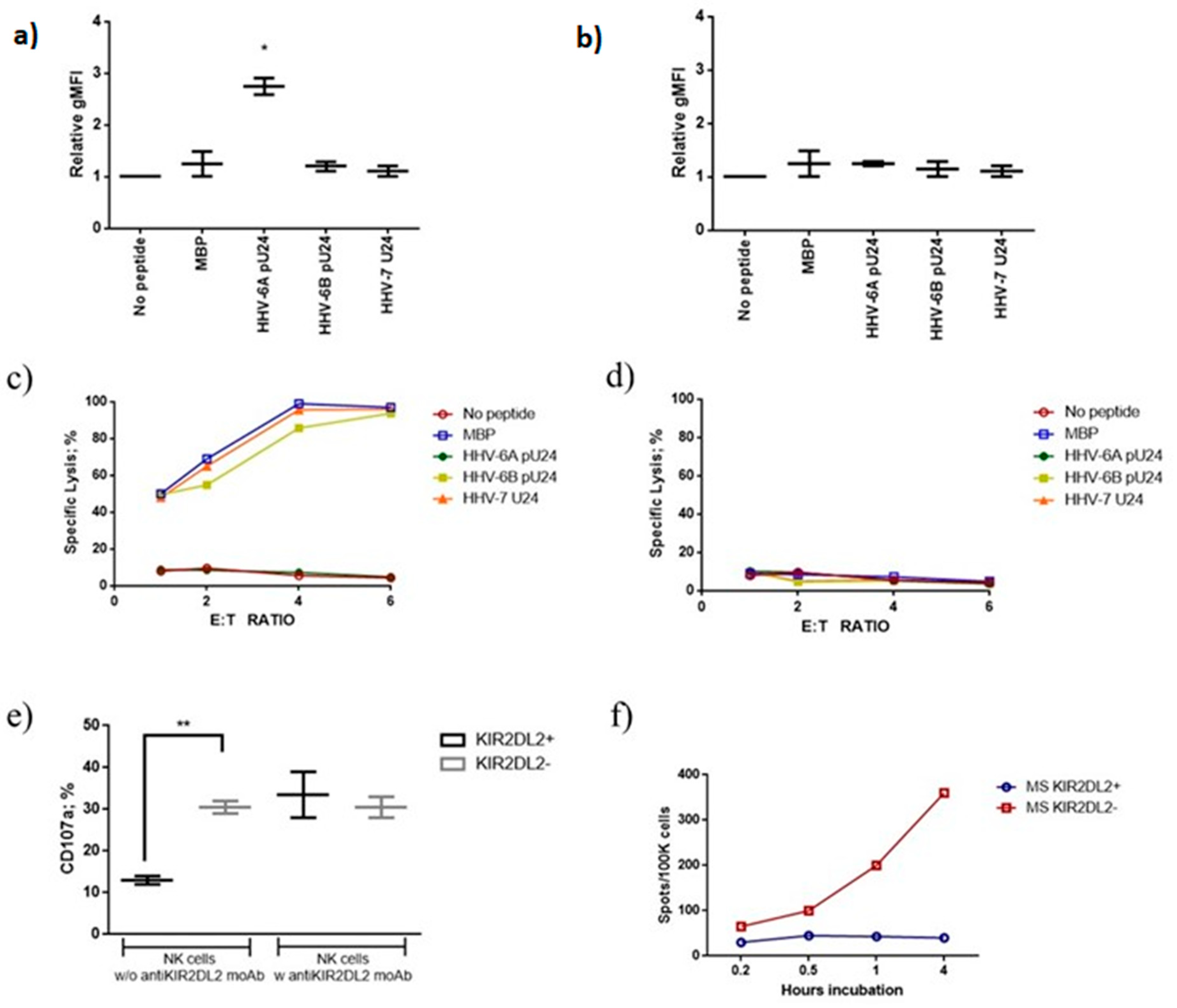 Viruses 14 02384 g005 Viruses 14 02384 g005